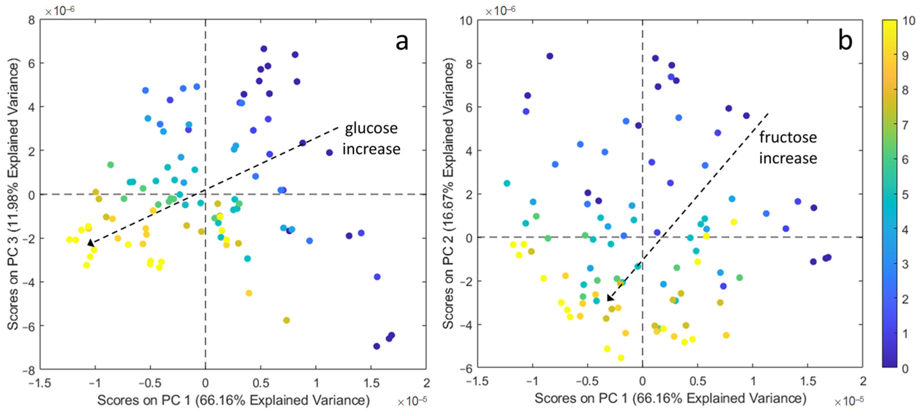 Sensors 21 04190 g005