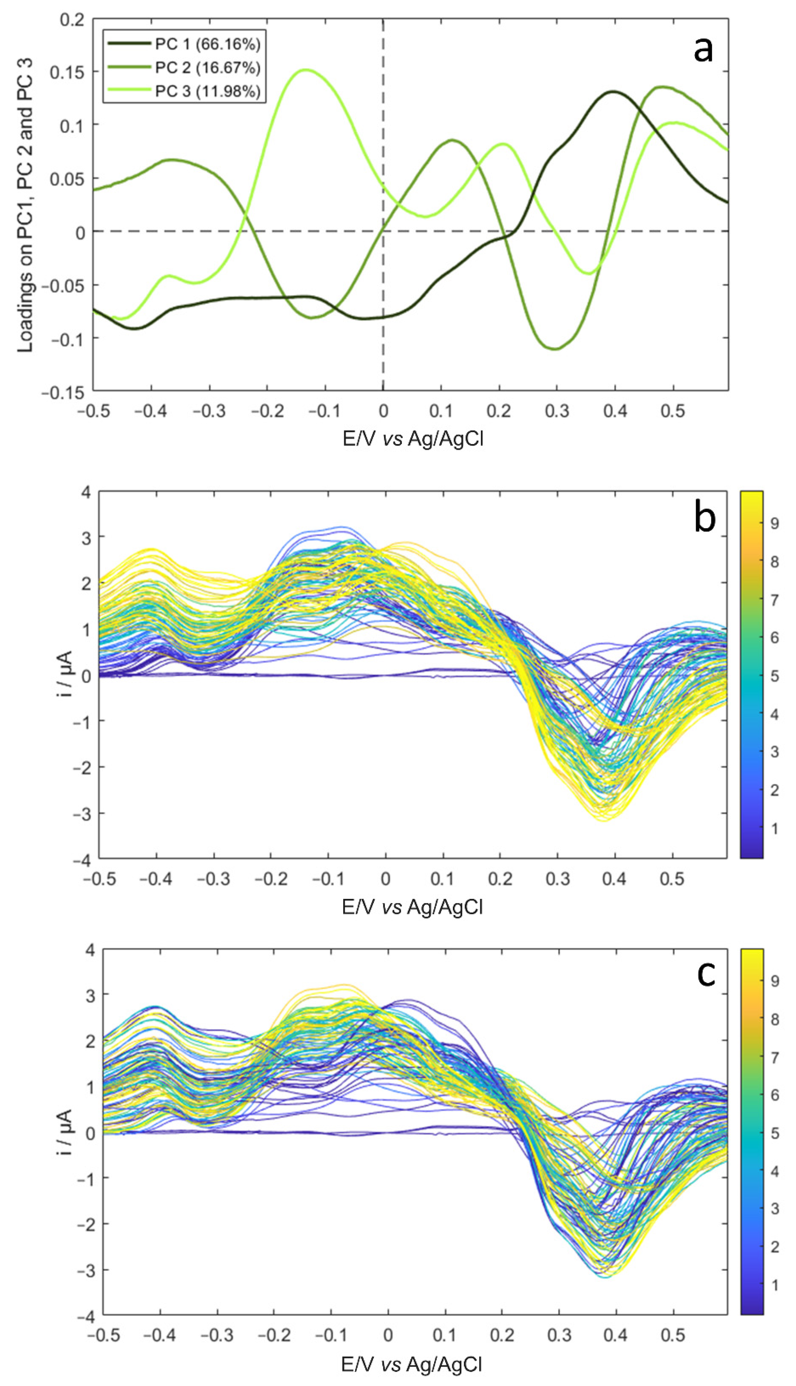 Sensors 21 04190 g006