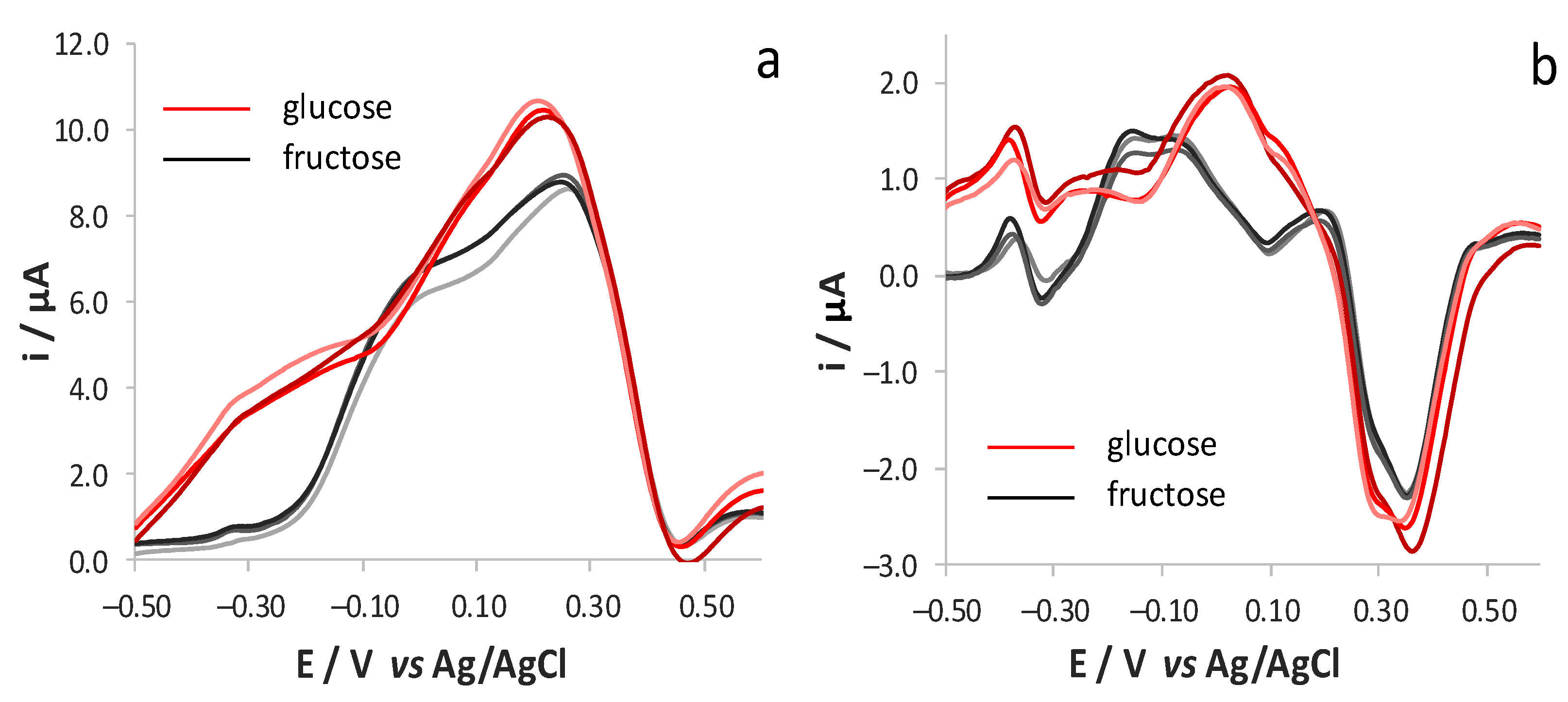 Sensors 21 04190 g007