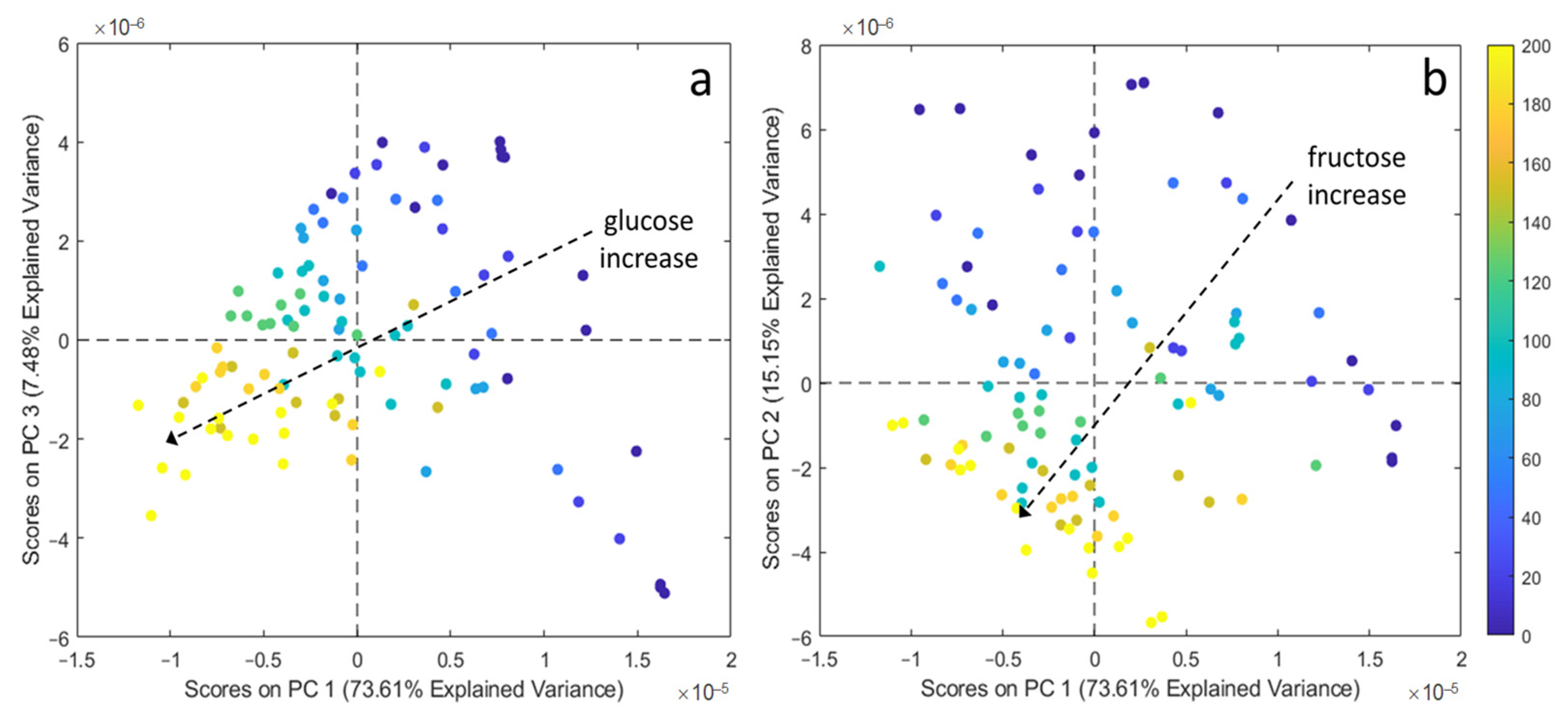 Sensors 21 04190 g008