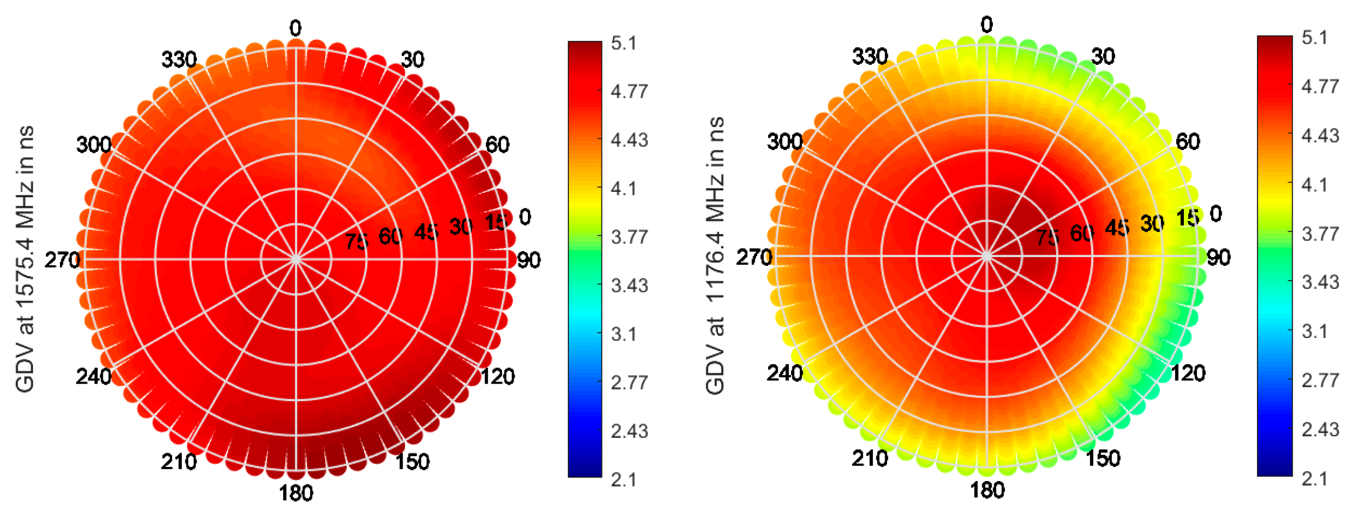 Sensors 21 04192 g008 Sensors 21 04192 g008