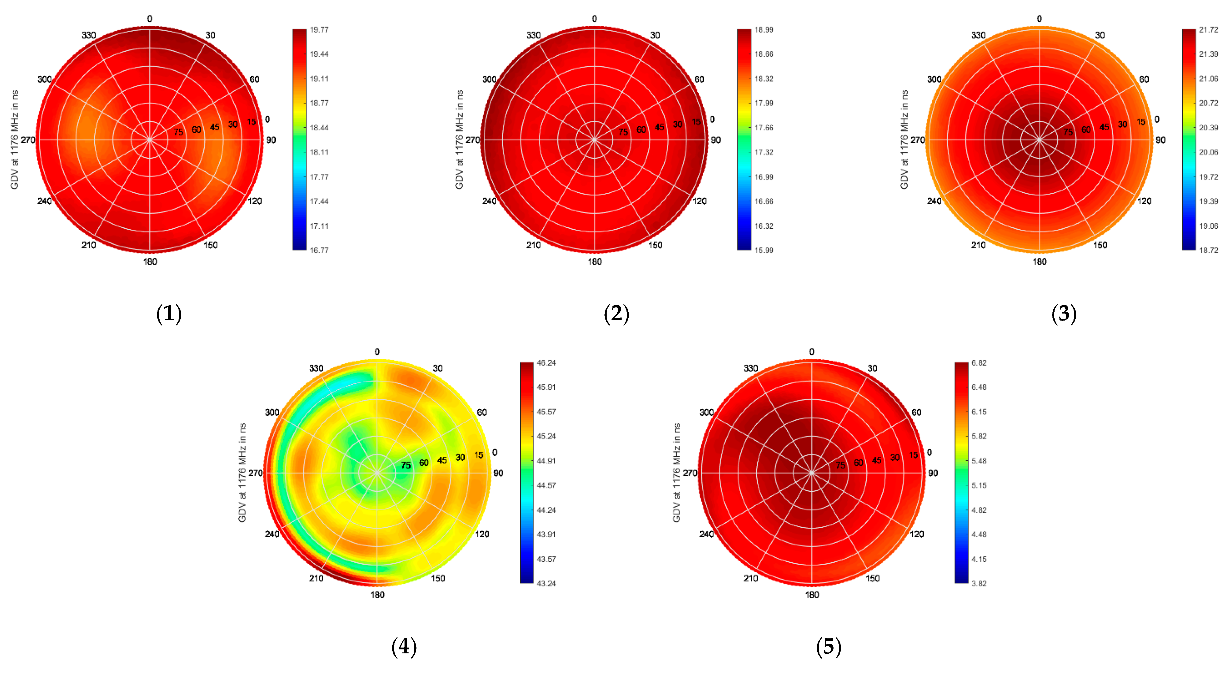 Sensors 21 04192 g0a6a Sensors 21 04192 g0a6a