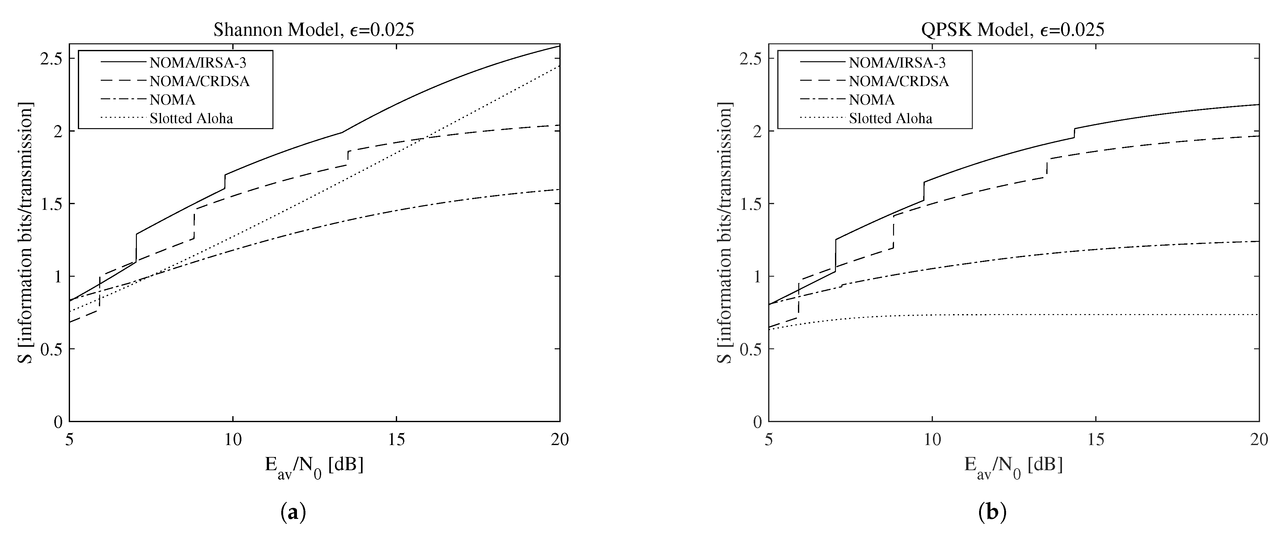 Sensors 21 04194 g007