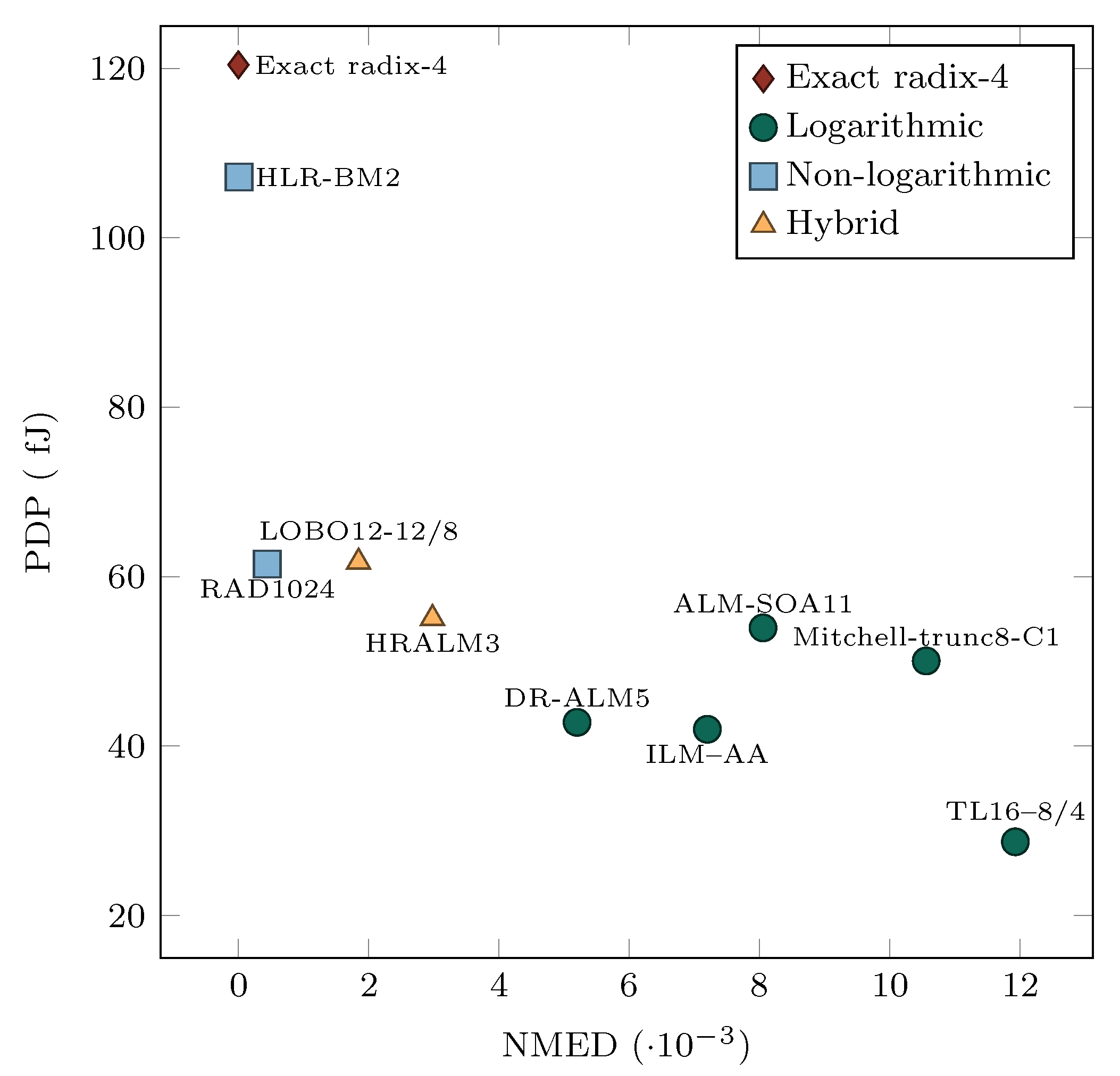 Sensors 21 04195 g002 Sensors 21 04195 g002