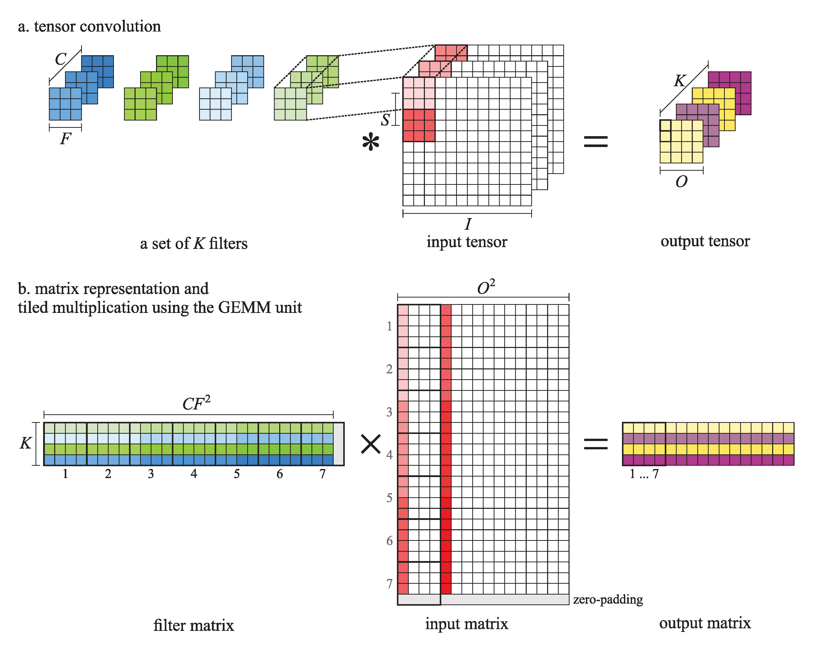 Sensors | Free Full-Text | An Approximate GEMM Unit for Energy ...
