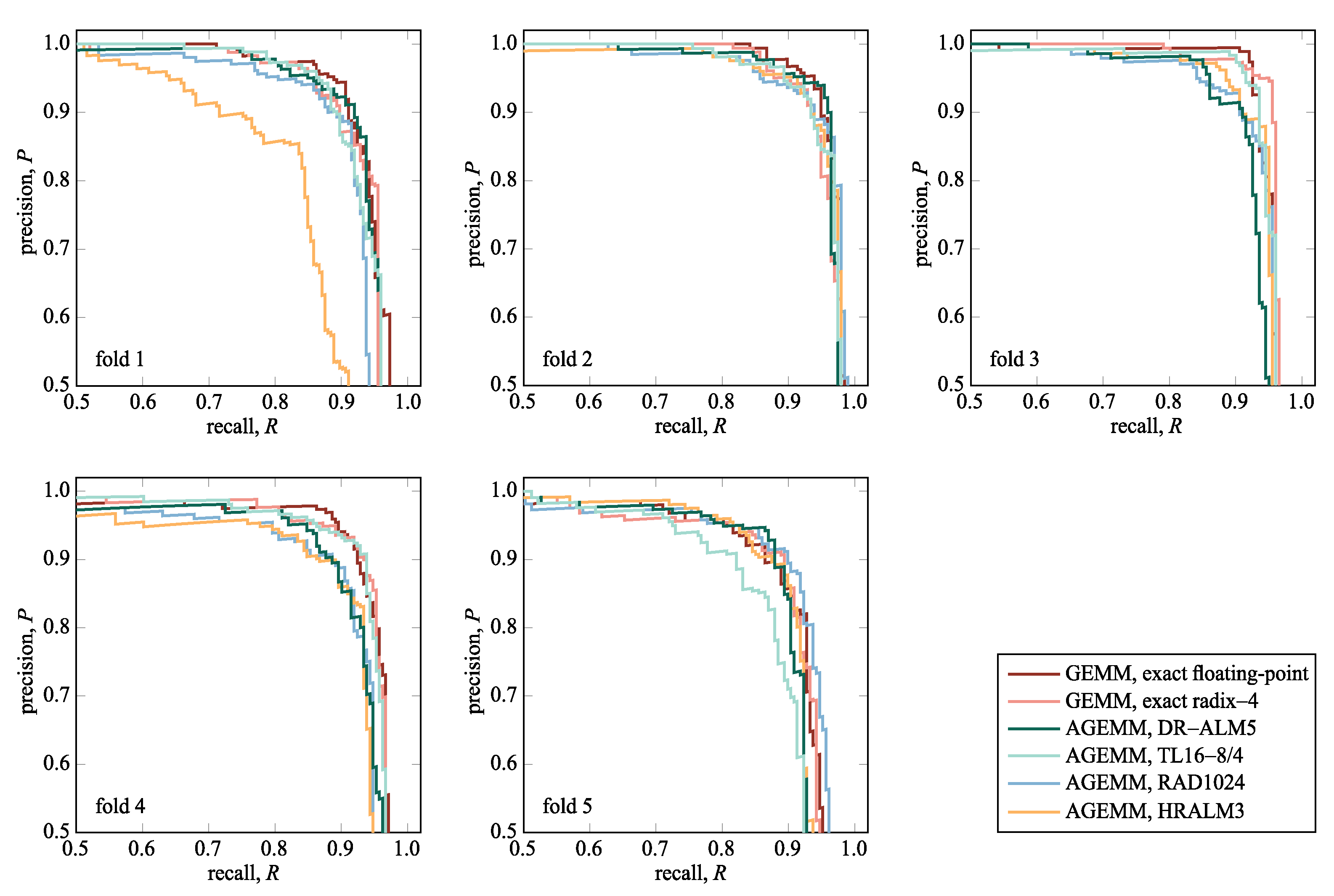 Sensors 21 04195 g010 Sensors 21 04195 g010