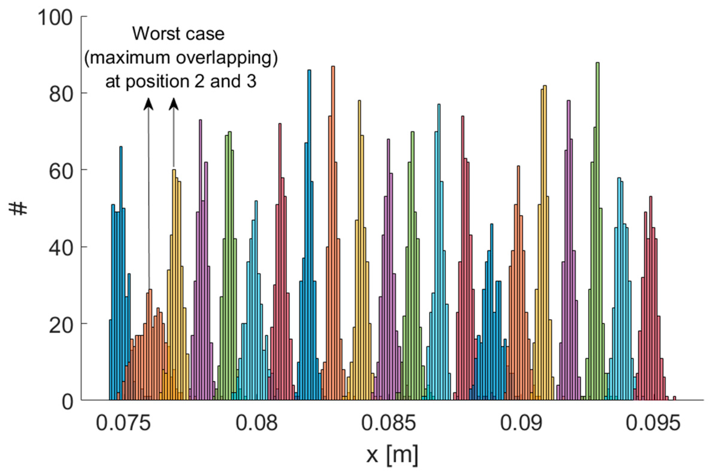 Sensors 21 04196 g002 Sensors 21 04196 g002