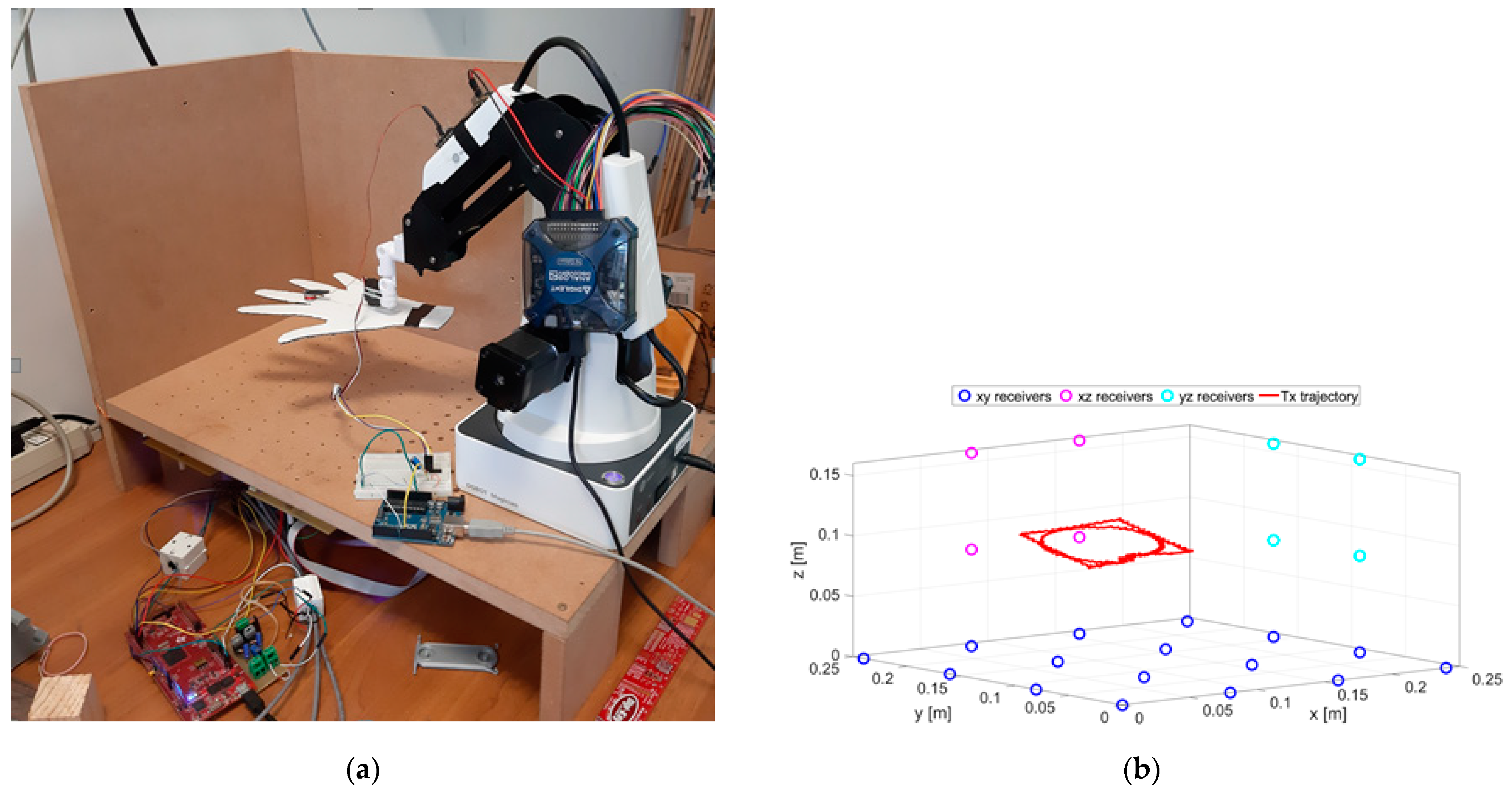 Sensors 21 04196 g003 Sensors 21 04196 g003