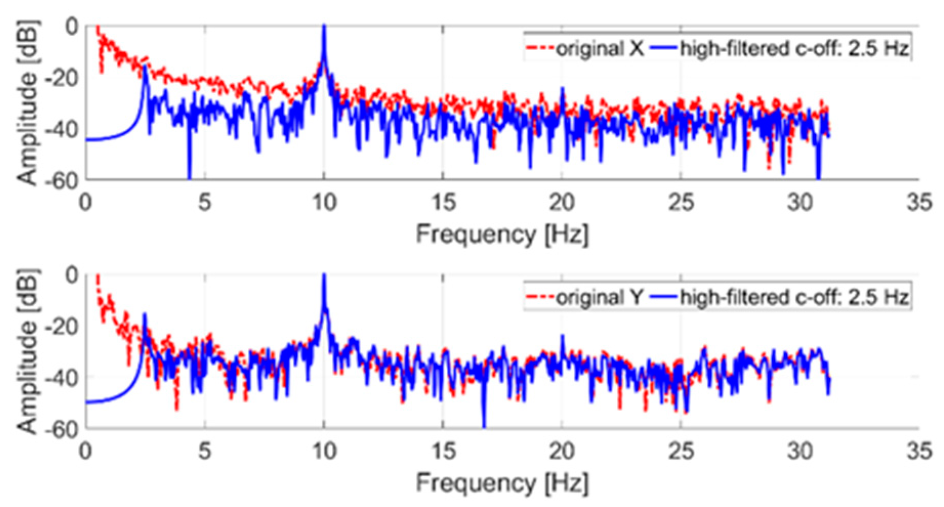 Sensors 21 04196 g005 Sensors 21 04196 g005