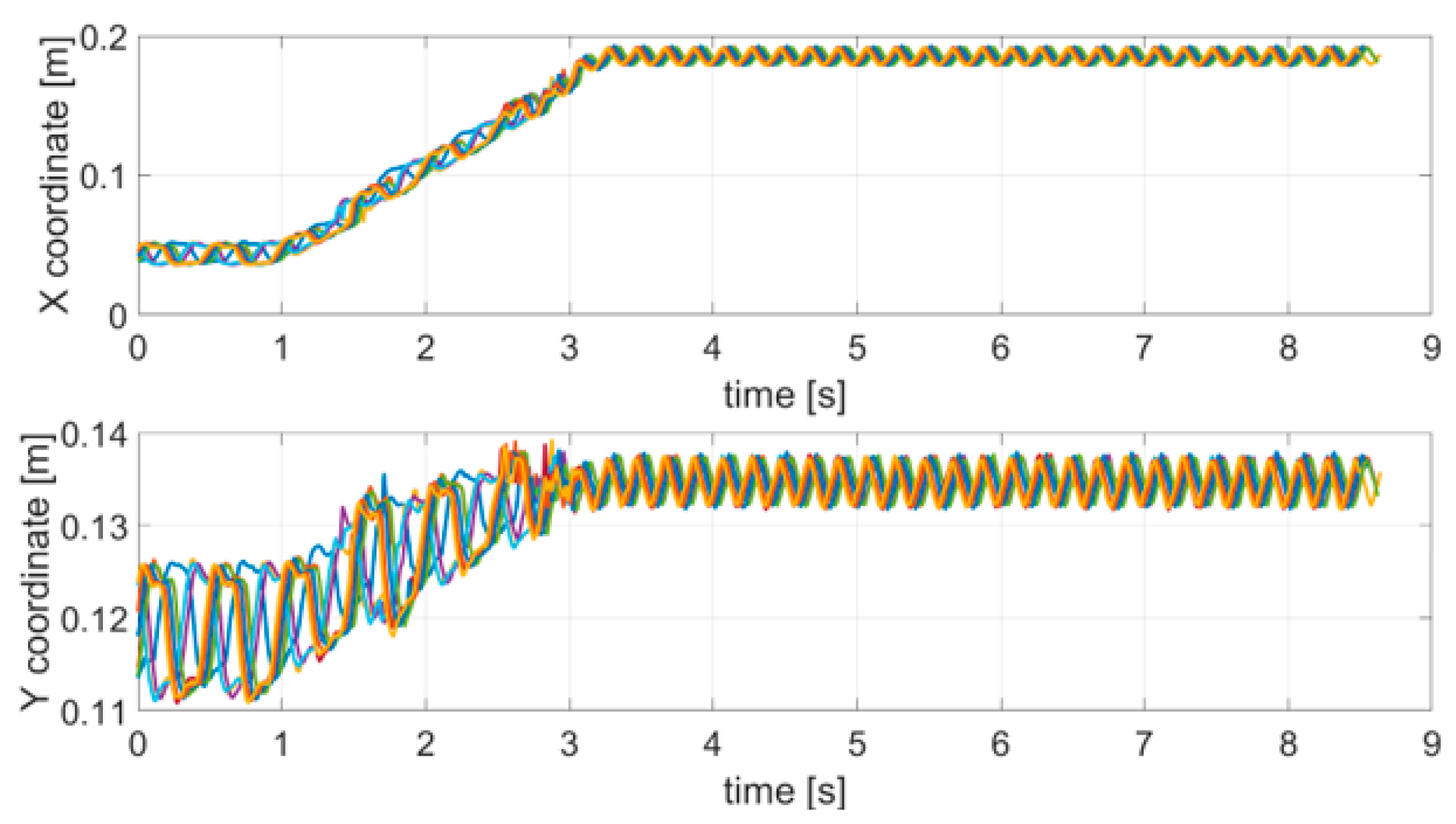 Sensors 21 04196 g006 Sensors 21 04196 g006
