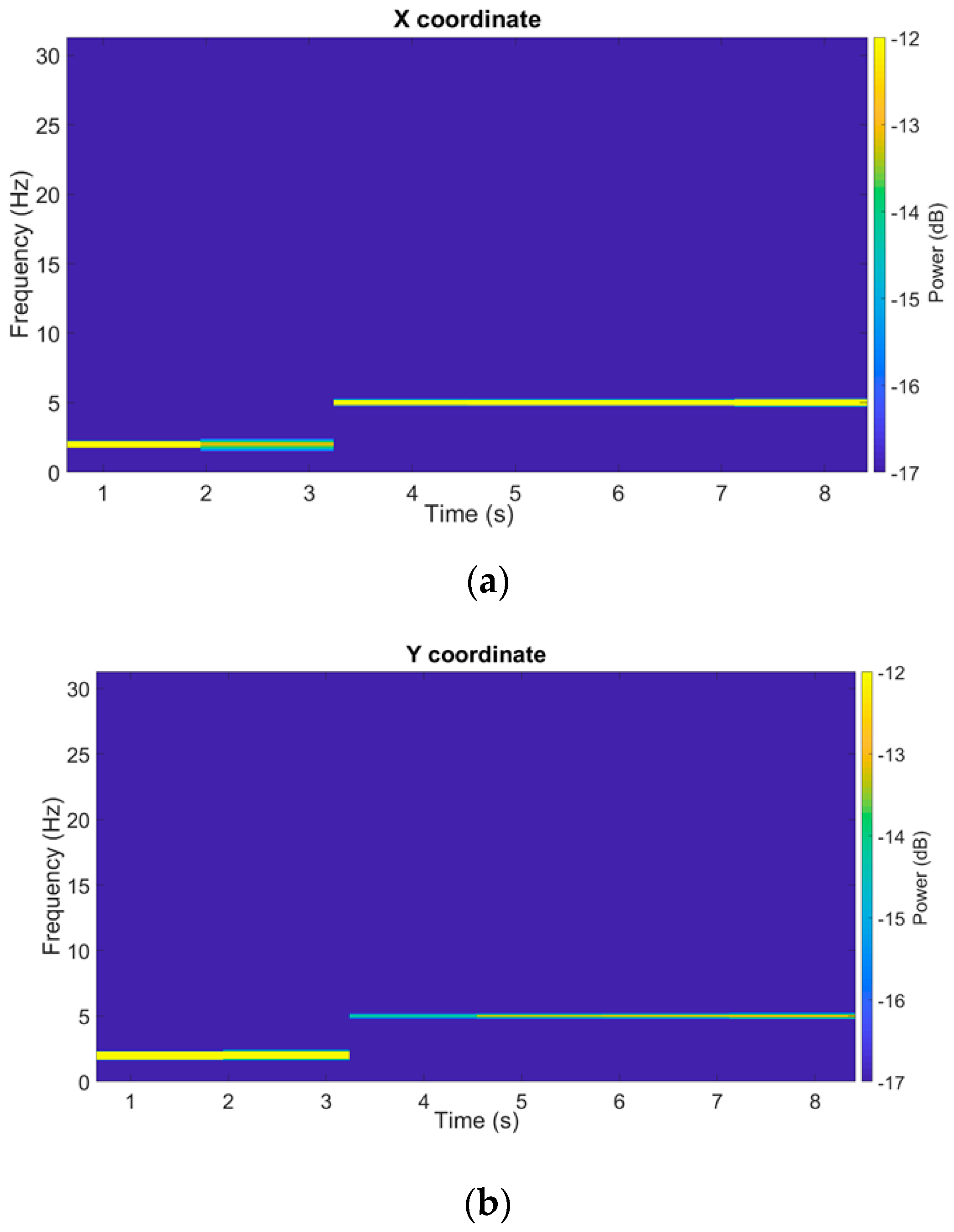 Sensors 21 04196 g008 Sensors 21 04196 g008