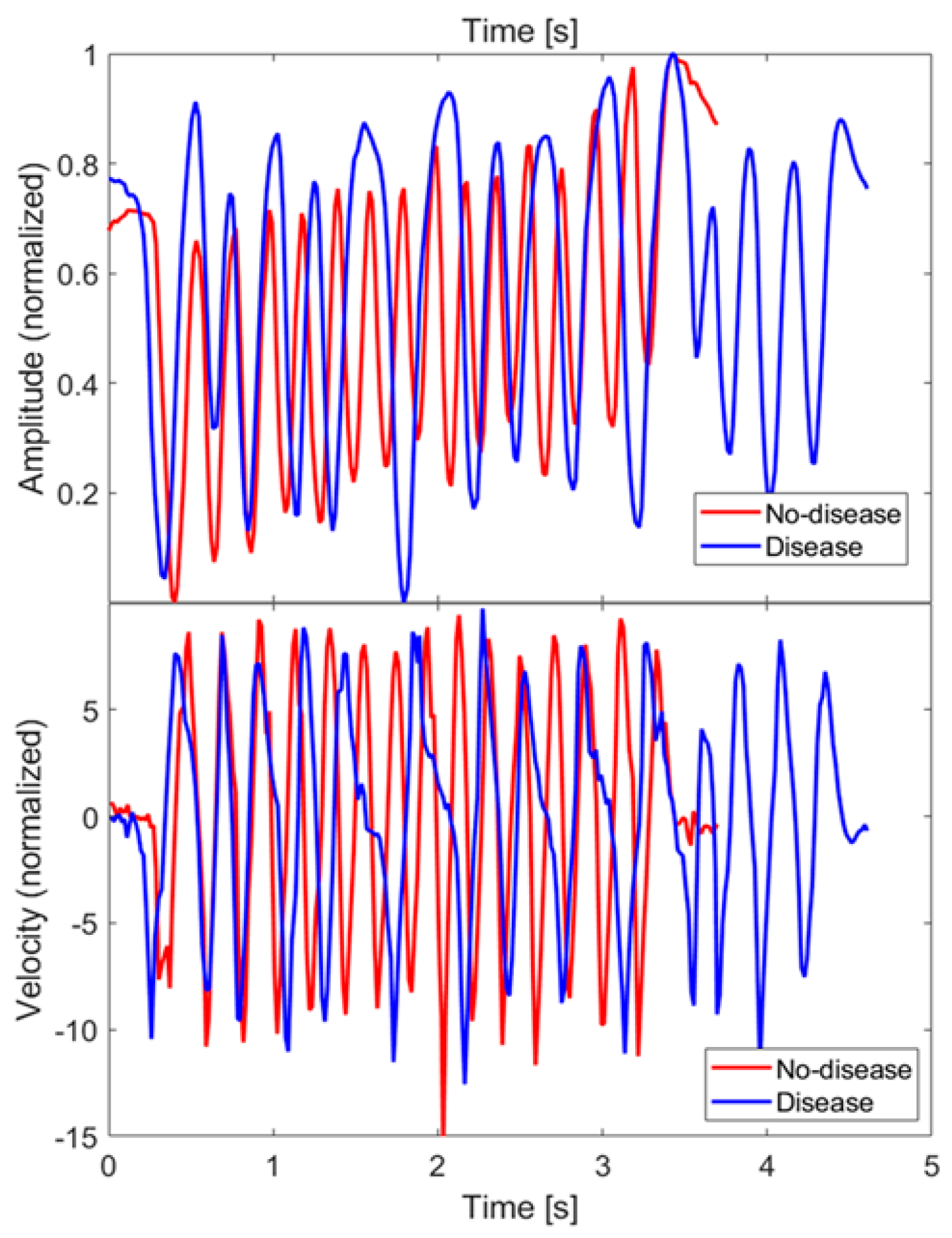 Sensors 21 04196 g009 Sensors 21 04196 g009