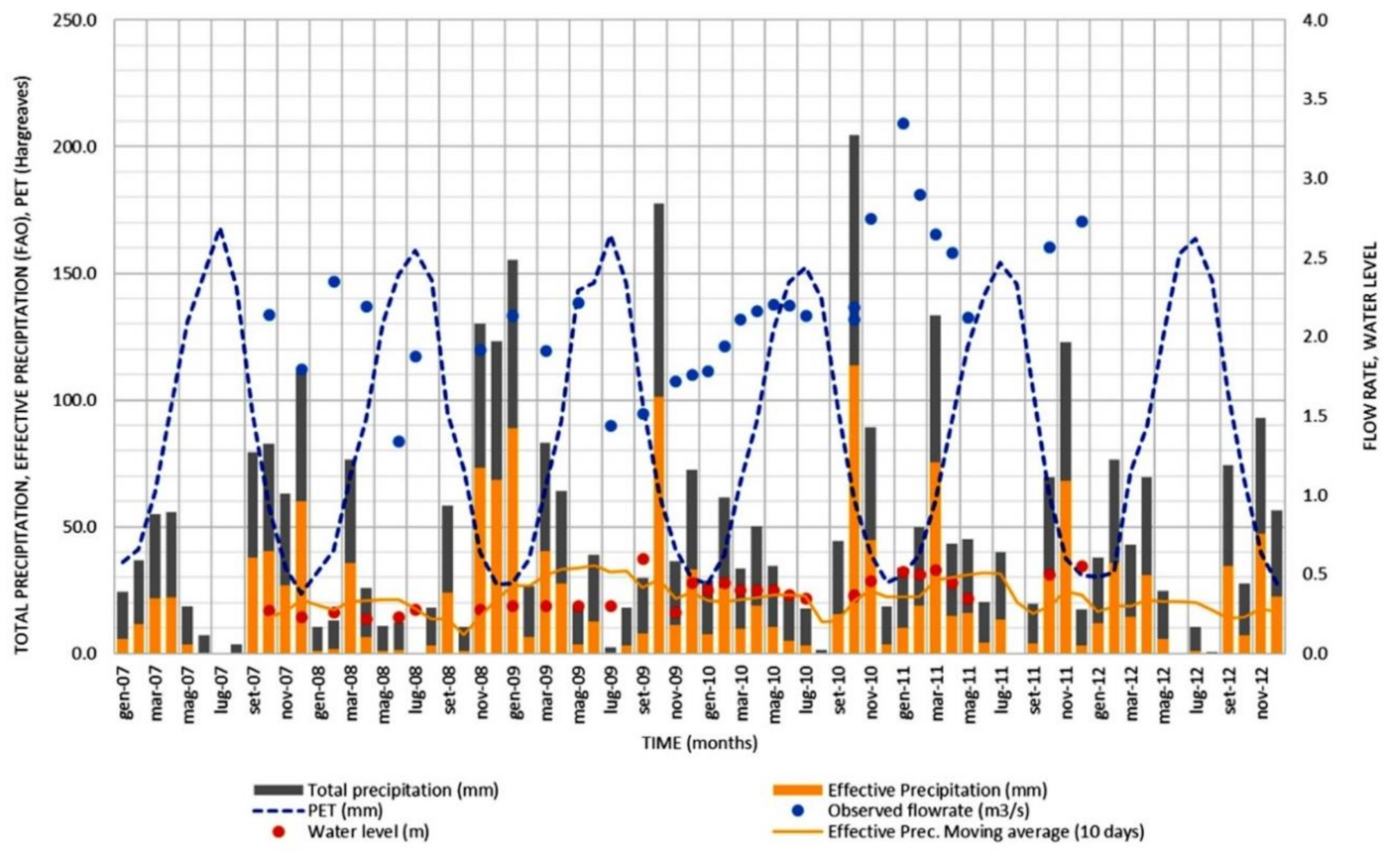 Sensors 21 04197 g005