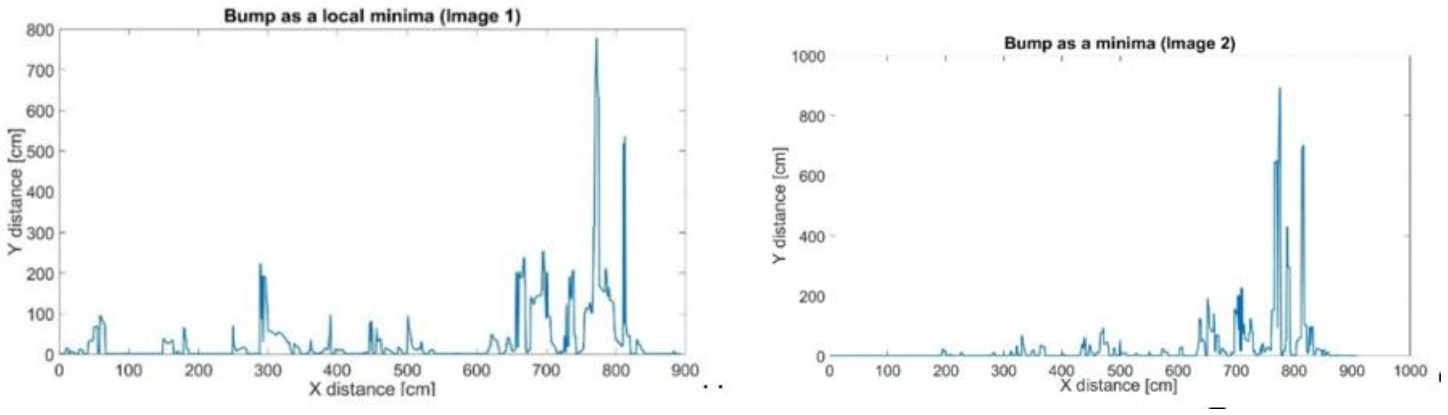 Sensors 21 04197 g013