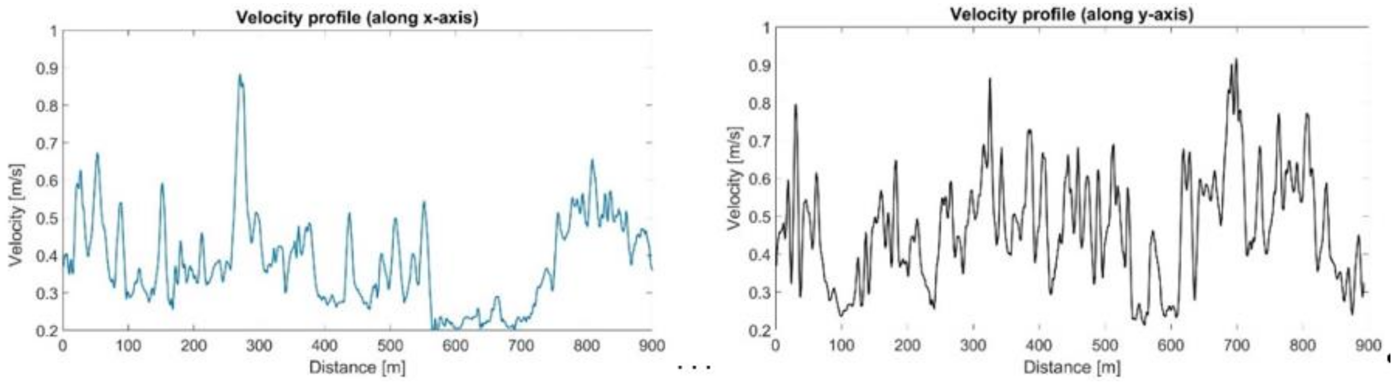 Sensors 21 04197 g015