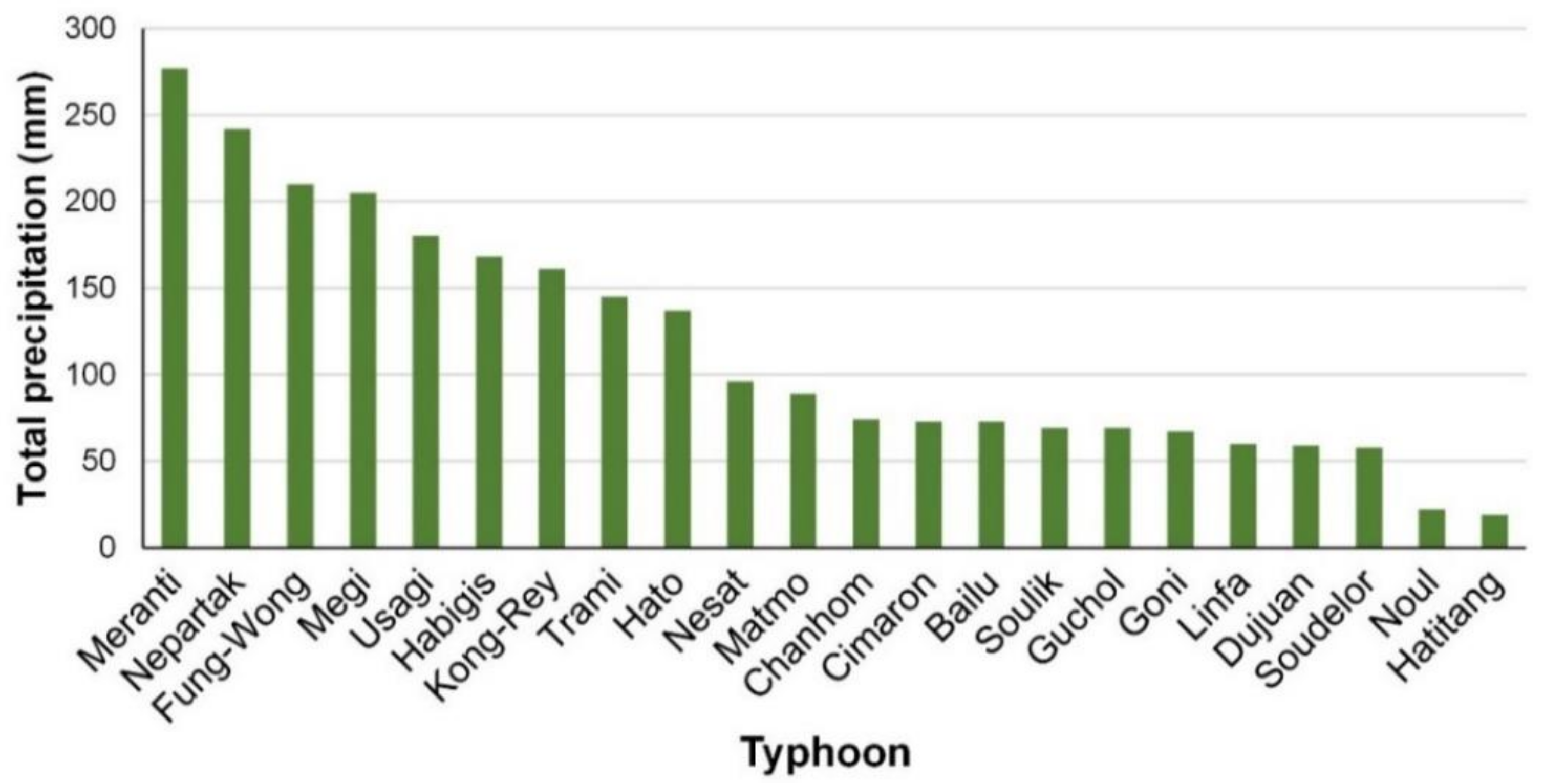 Sensors 21 04200 g002 Sensors 21 04200 g002