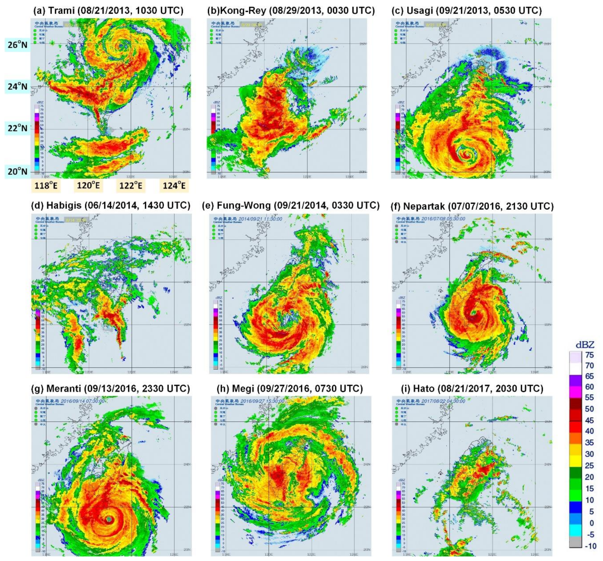 Sensors 21 04200 g003 Sensors 21 04200 g003