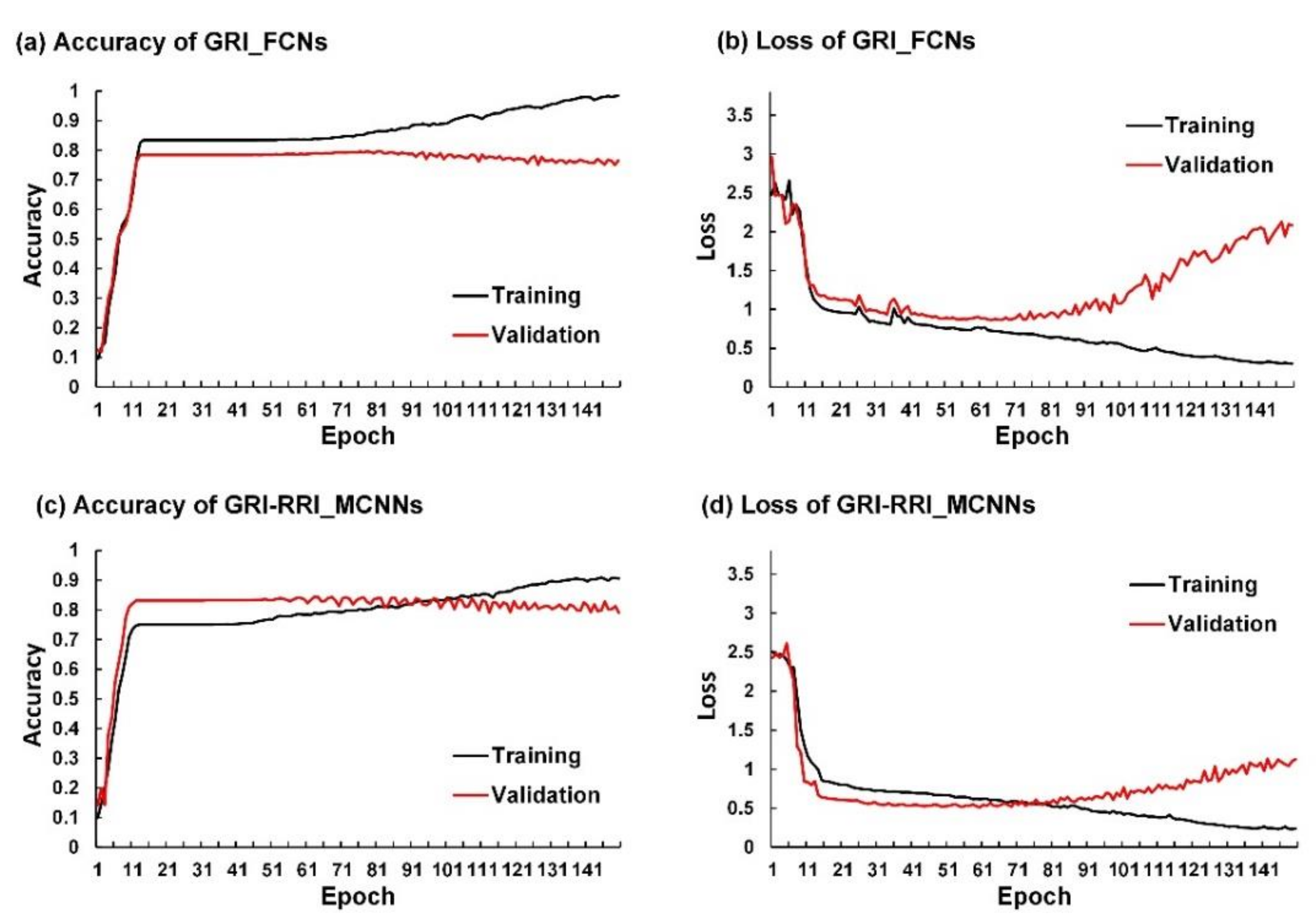Sensors 21 04200 g008 Sensors 21 04200 g008