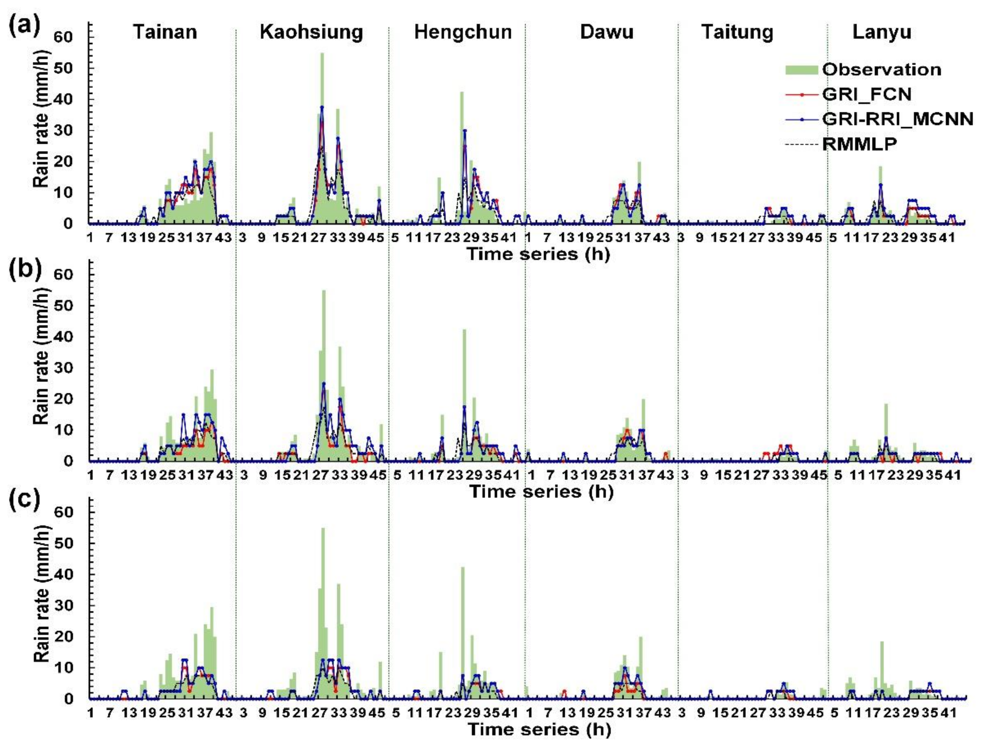 Sensors 21 04200 g012 Sensors 21 04200 g012