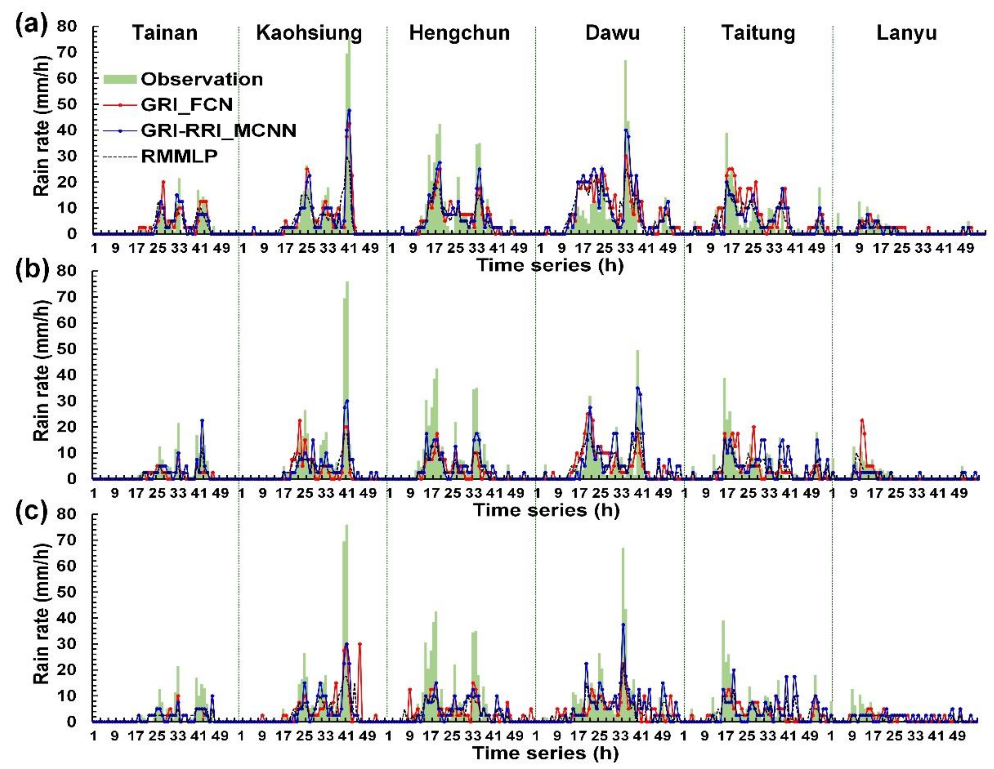 Sensors 21 04200 g013 Sensors 21 04200 g013