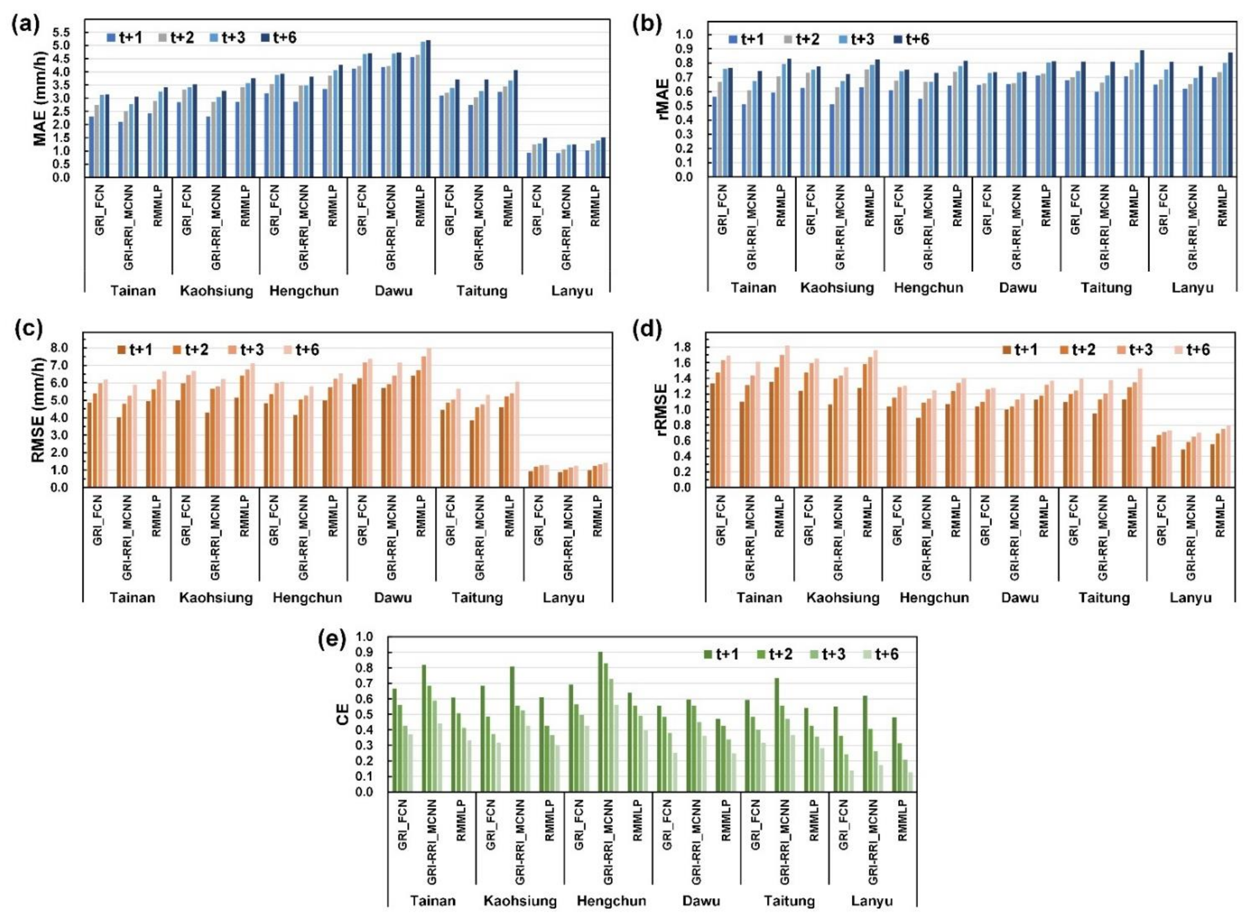 Sensors 21 04200 g016 Sensors 21 04200 g016