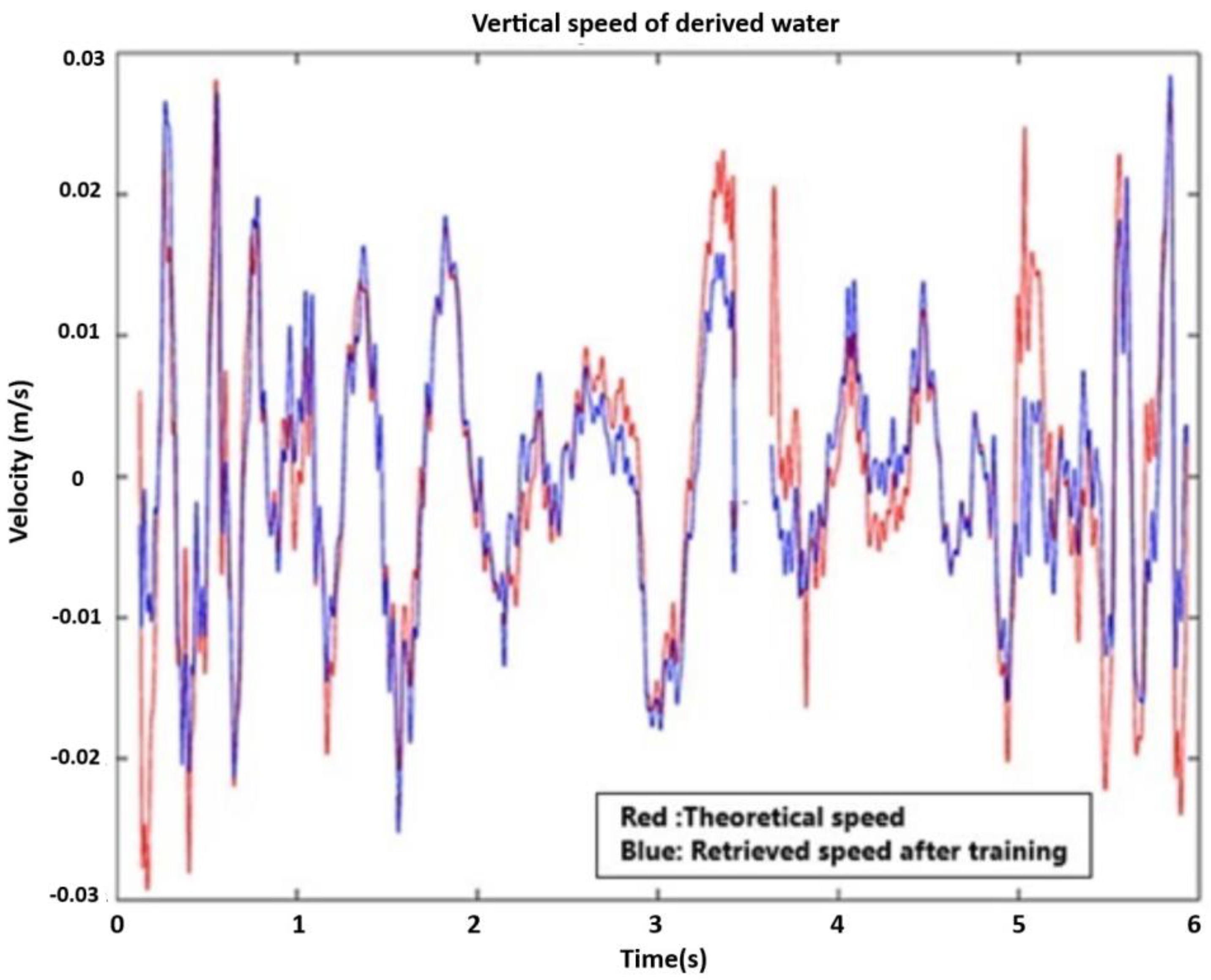 Sensors 21 04203 g009