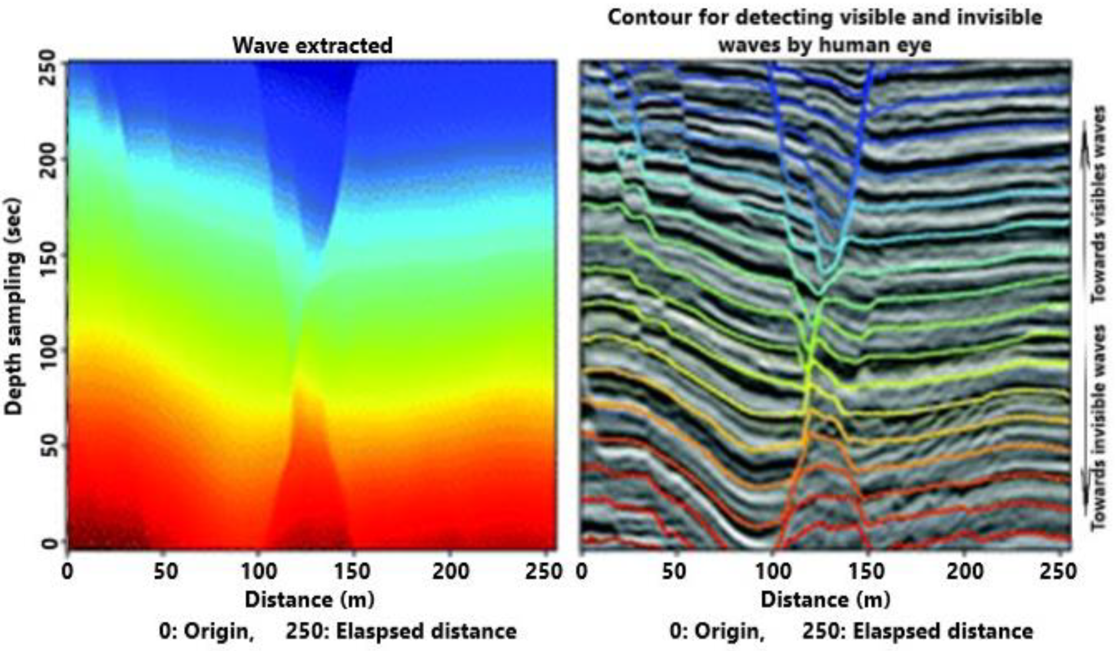 Sensors 21 04203 g010