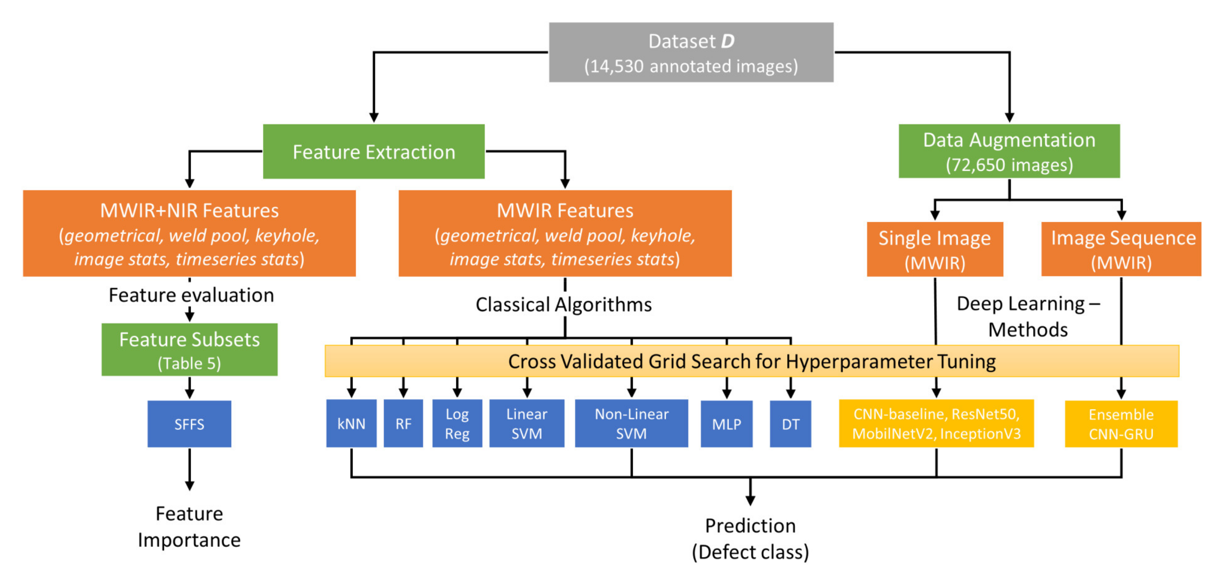 Flowchart of the algorithm for the real-time contour map extraction.