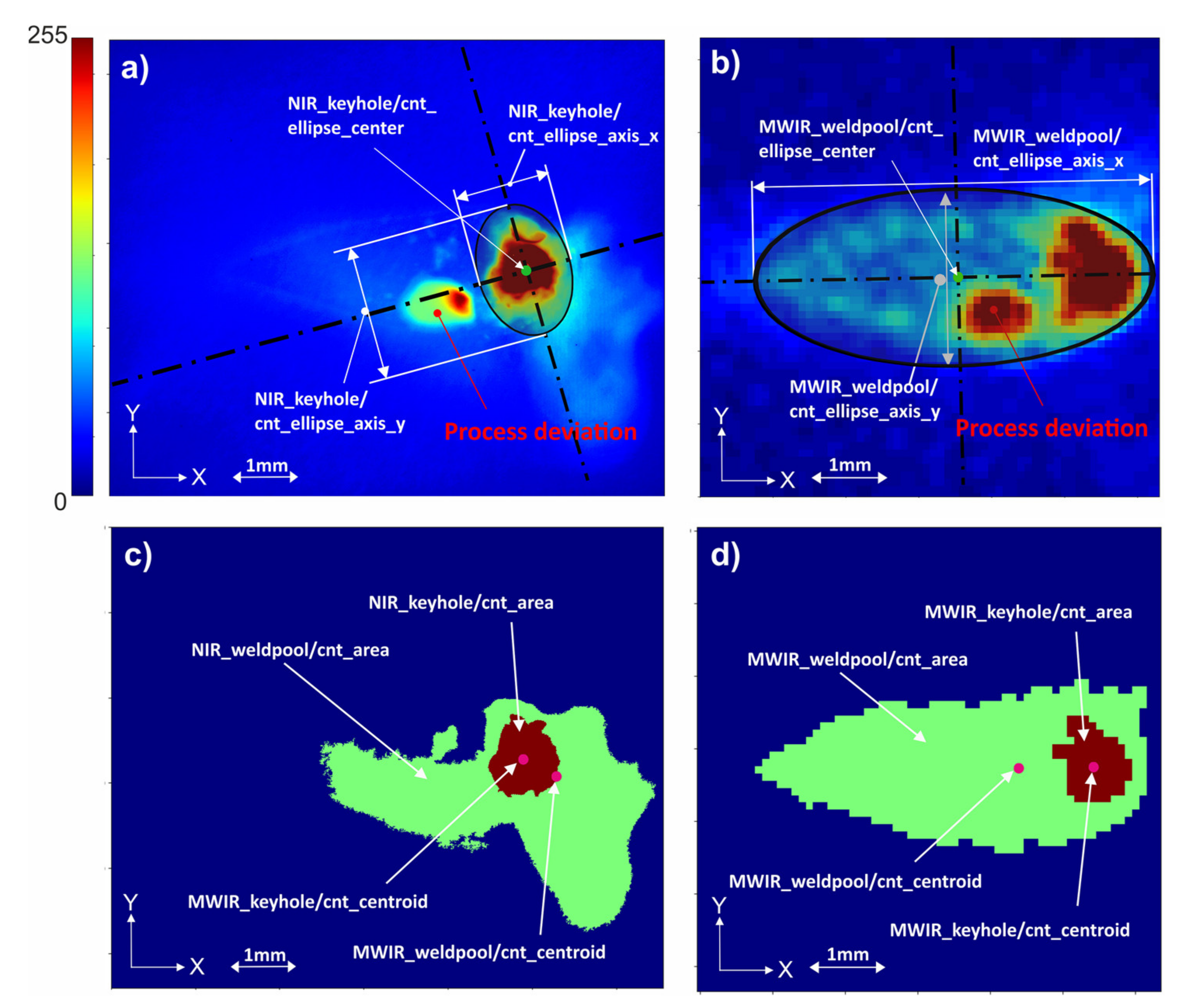 Sensors 21 04205 g004 Sensors 21 04205 g004