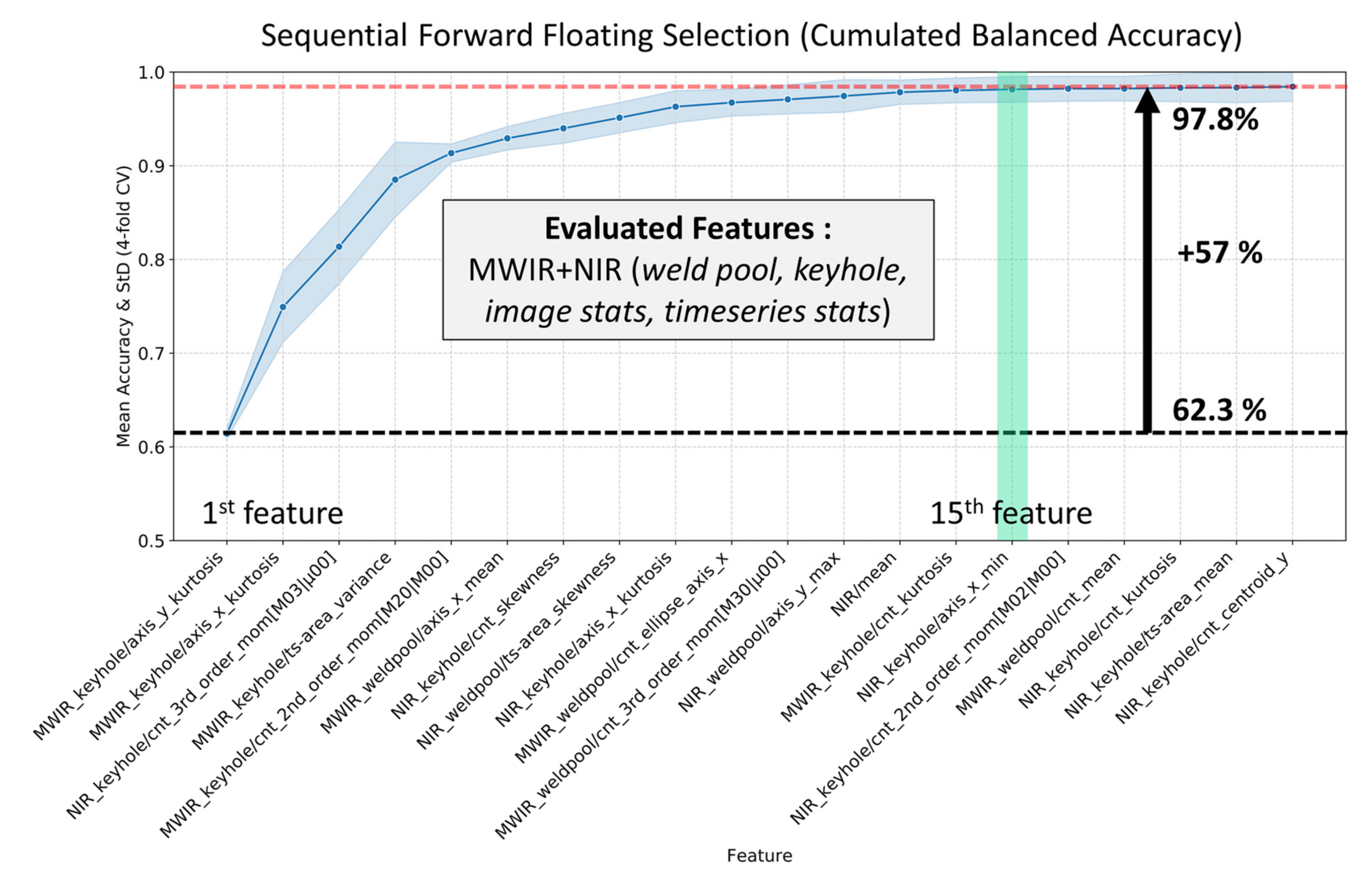 Sensors 21 04205 g007 Sensors 21 04205 g007