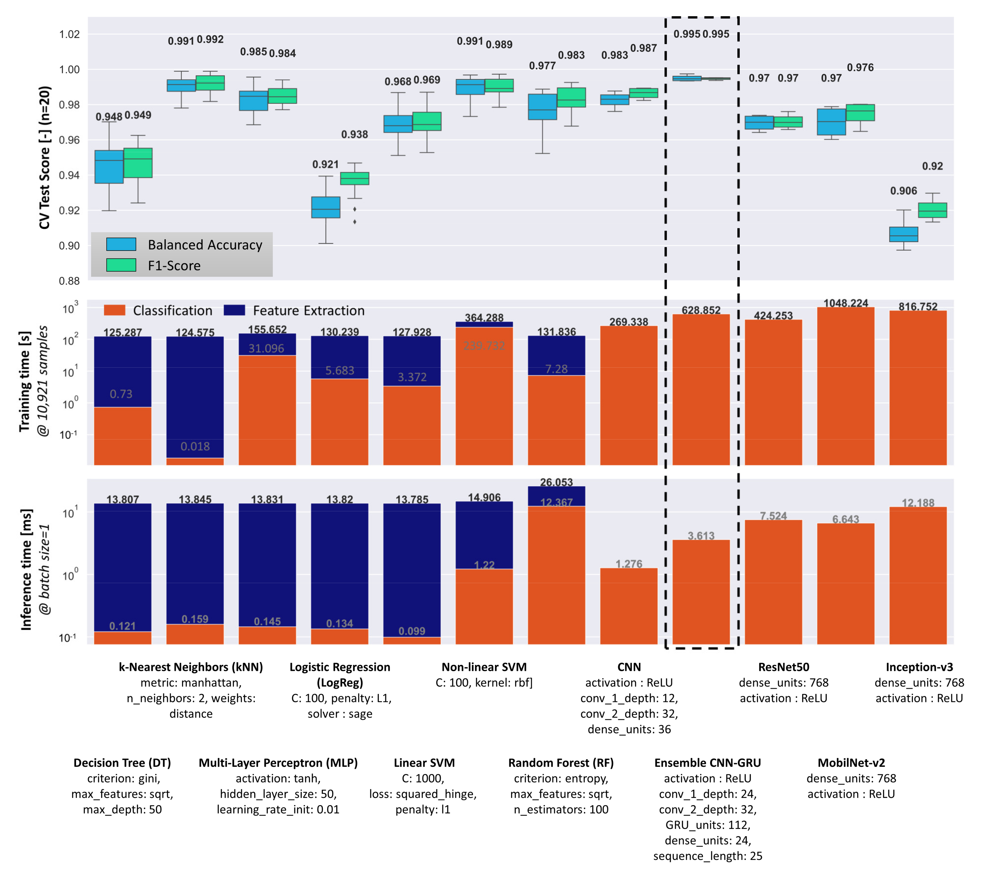 Sensors 21 04205 g009 Sensors 21 04205 g009