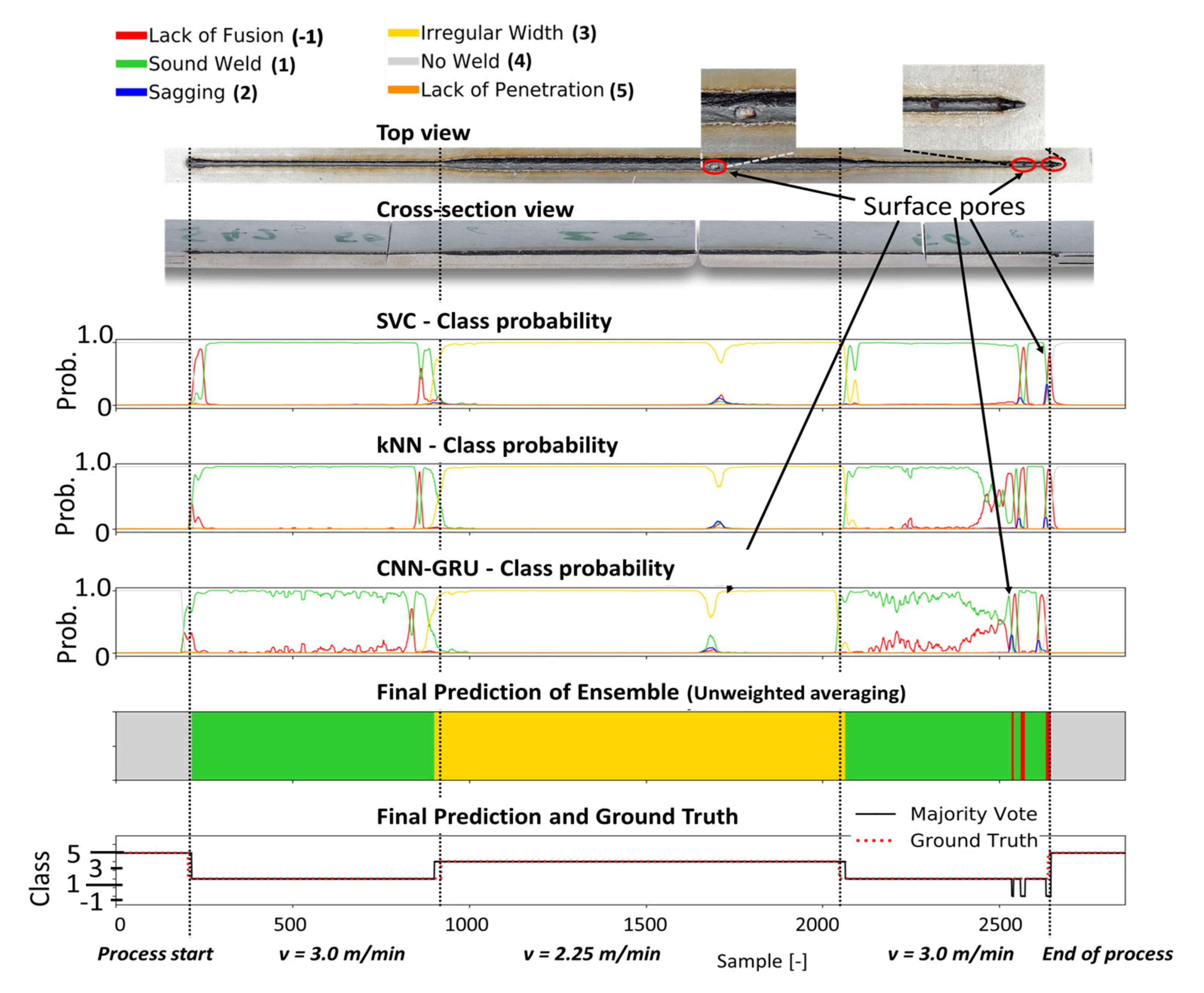 Sensors 21 04205 g010 Sensors 21 04205 g010
