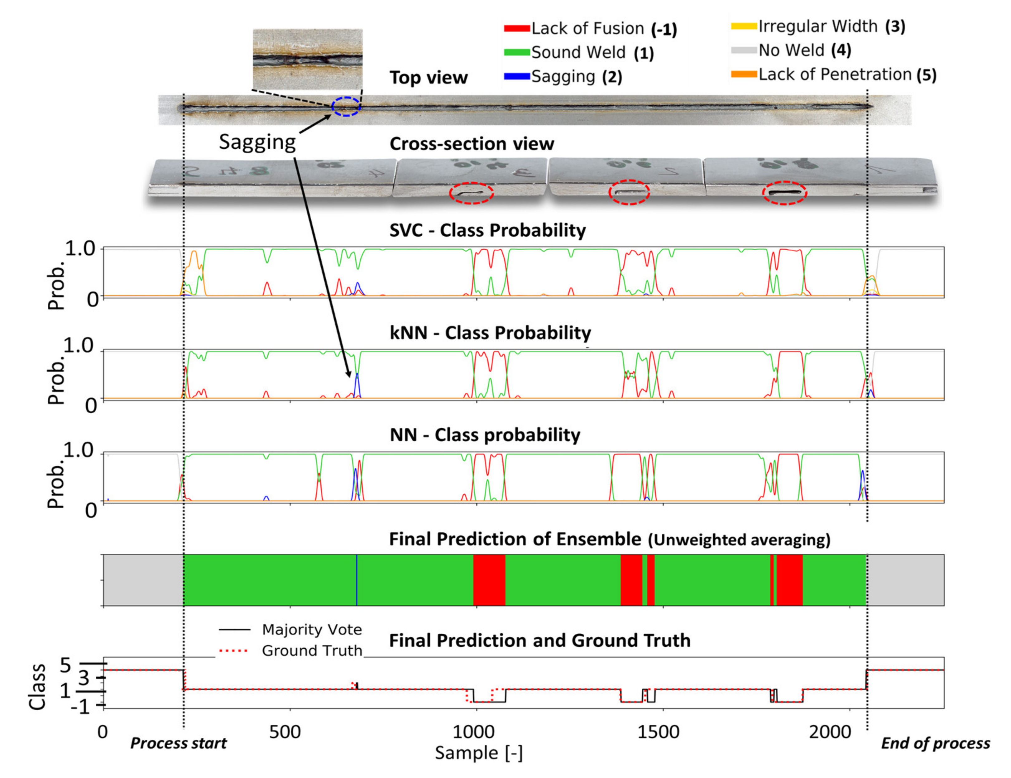 Sensors 21 04205 g012 Sensors 21 04205 g012