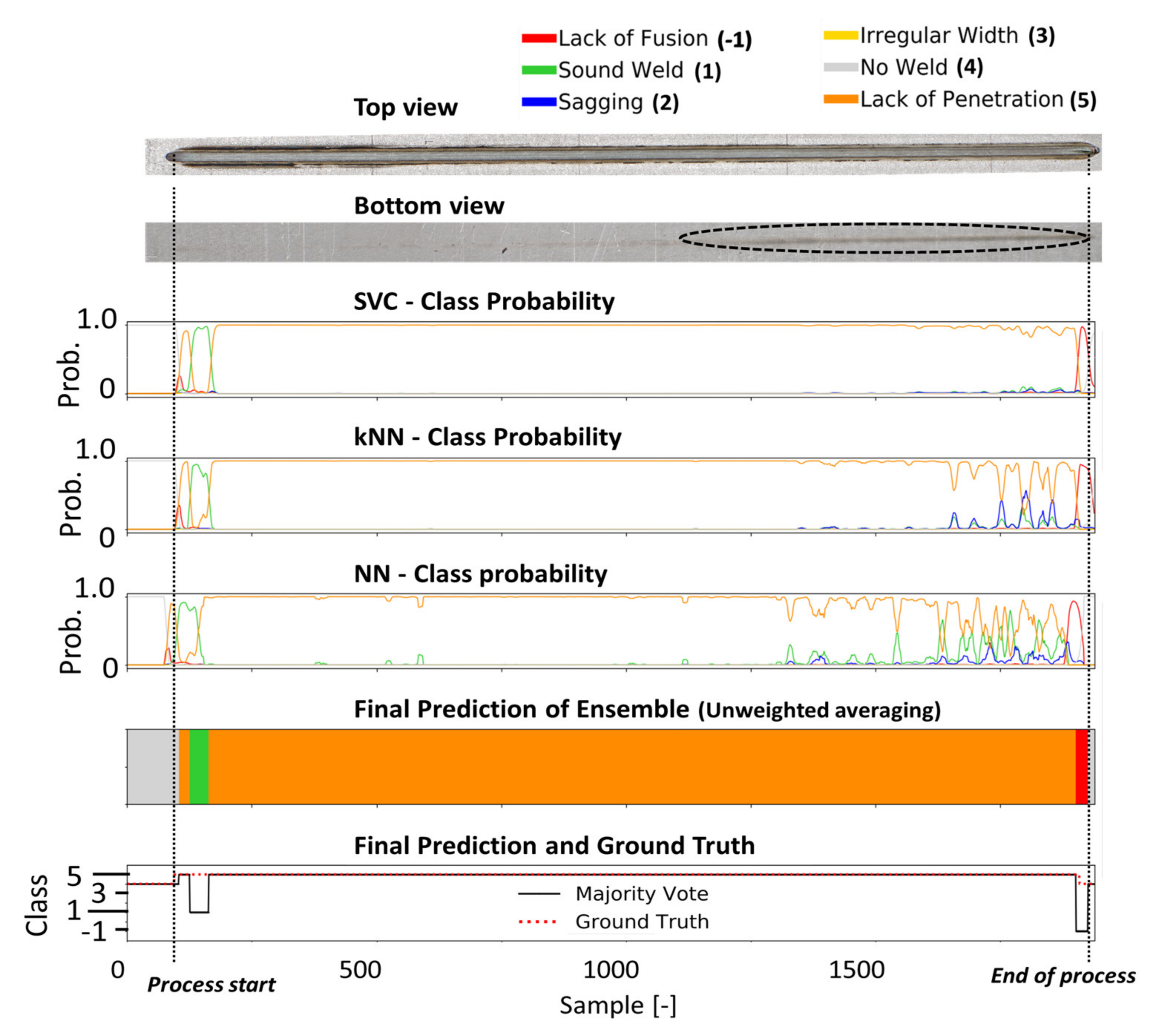 Sensors 21 04205 g013 Sensors 21 04205 g013