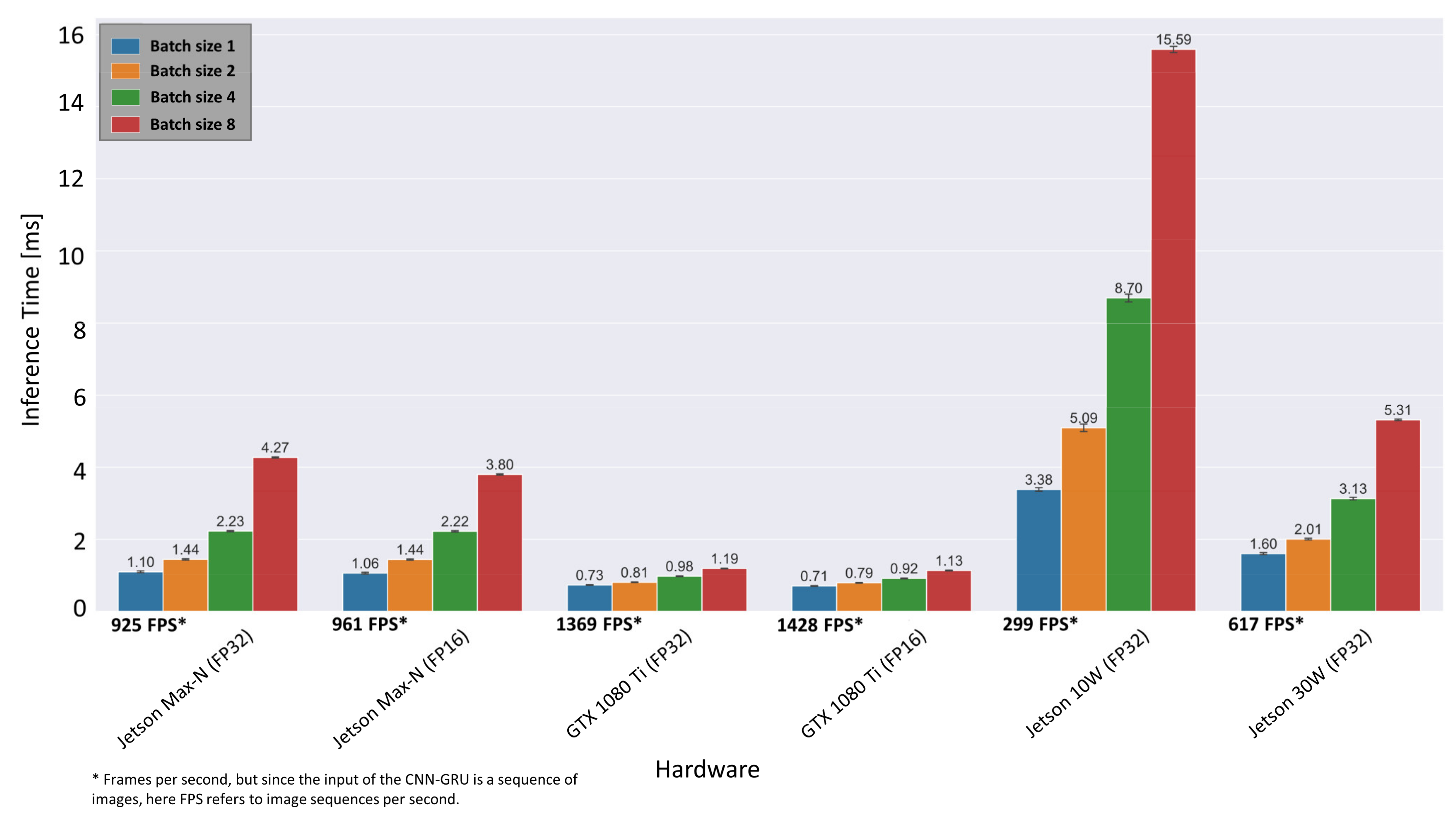 Sensors 21 04205 g014 Sensors 21 04205 g014