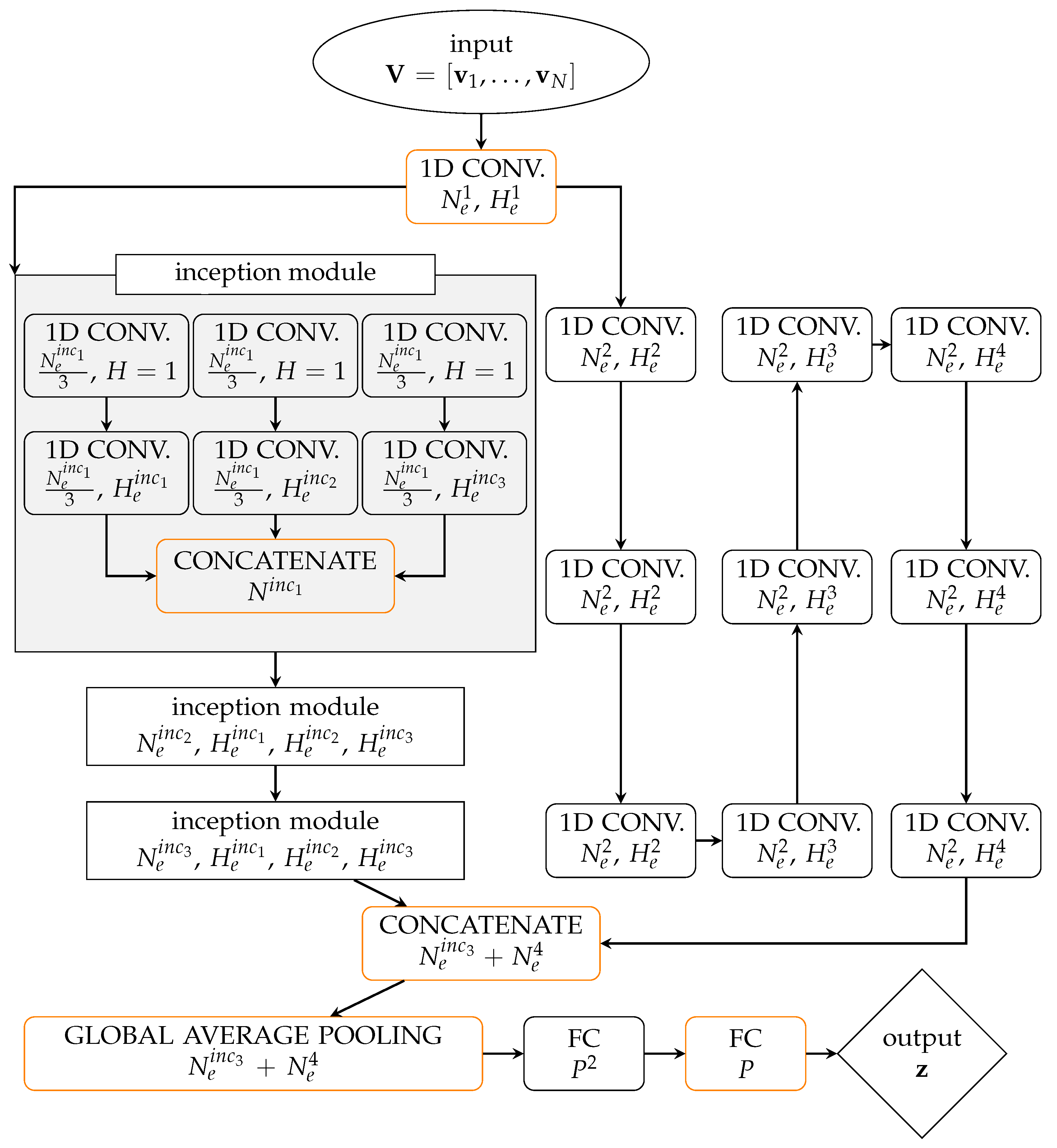 Sensors 21 04207 g001 Sensors 21 04207 g001