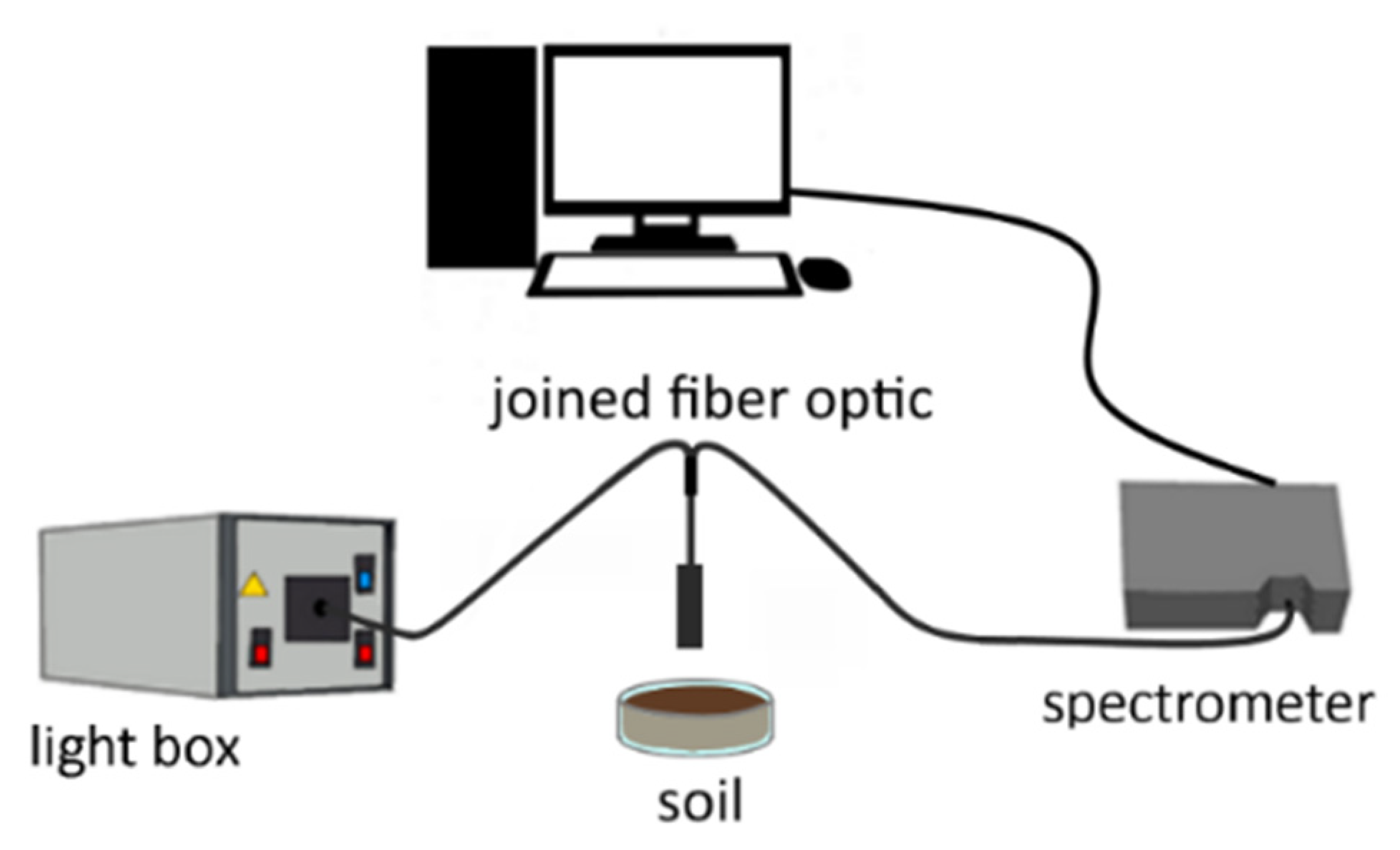 Sensors 21 04208 g001