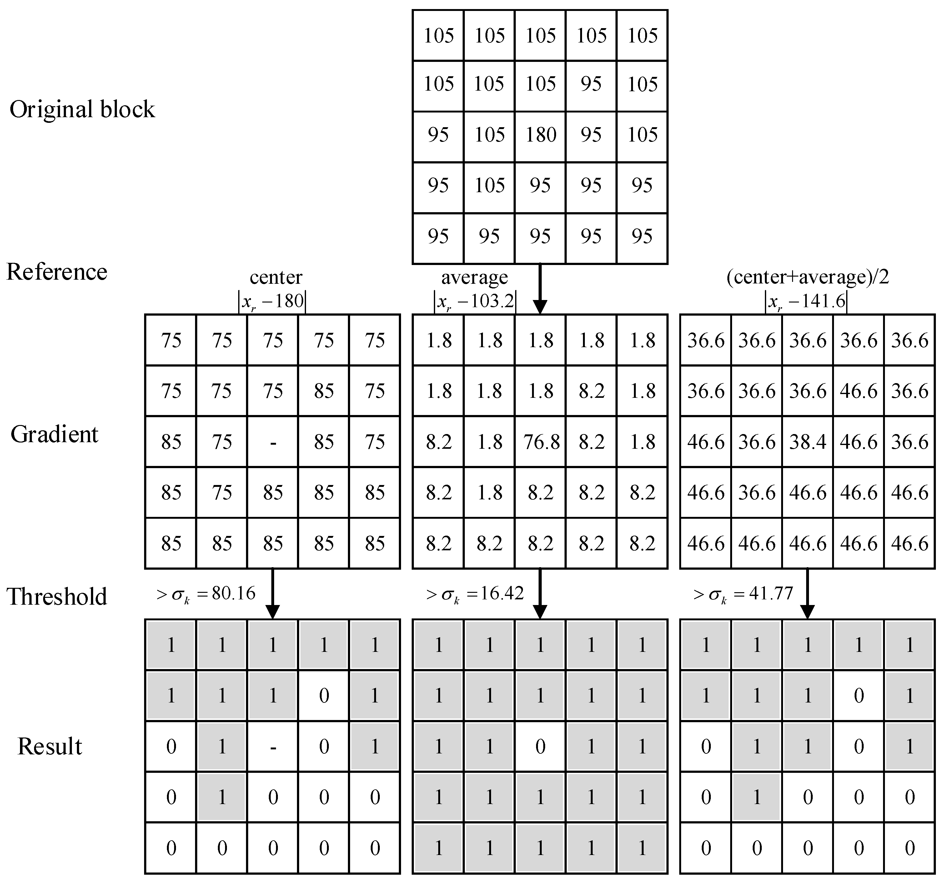 Sensors 21 04209 g005 Sensors 21 04209 g005