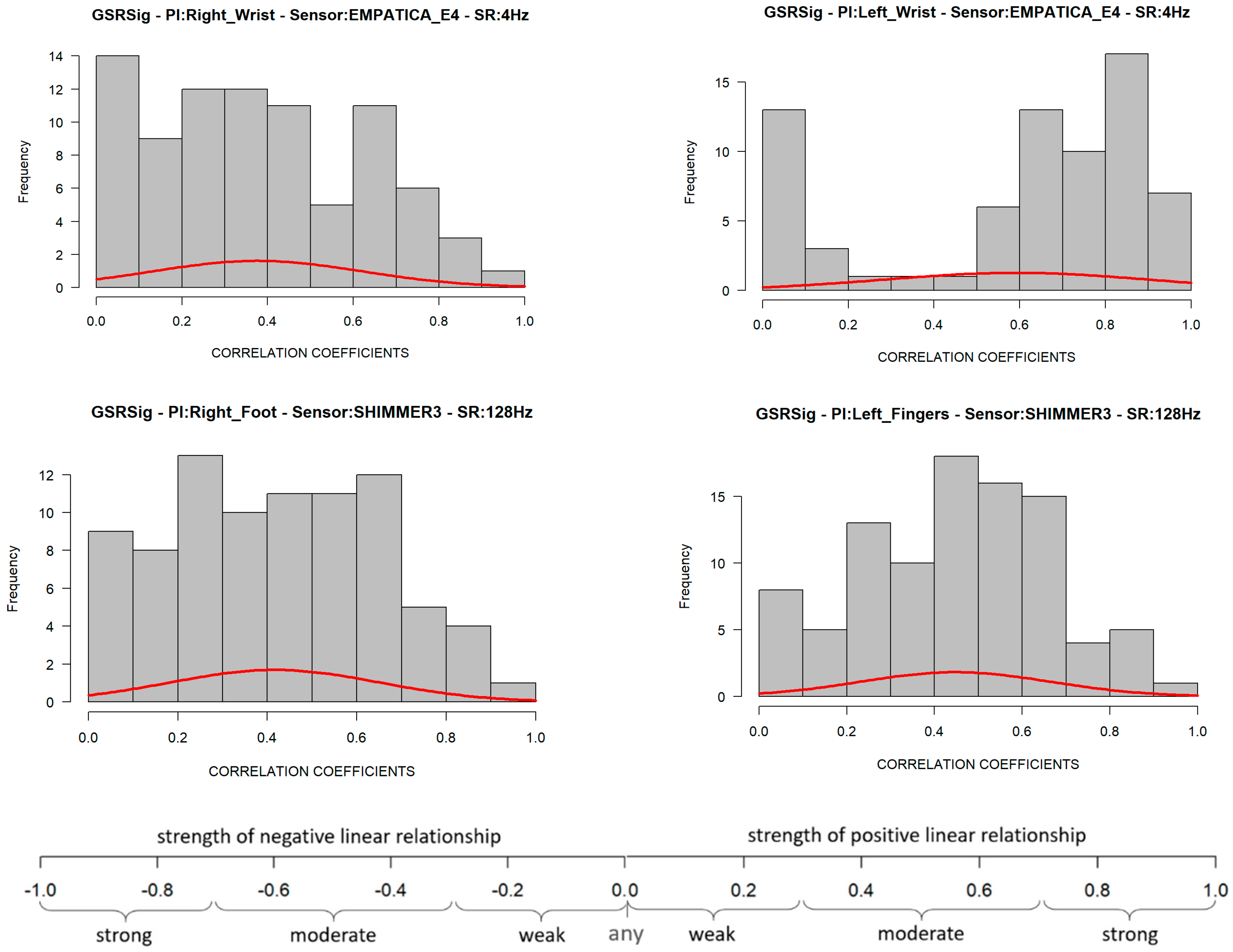 Sensors 21 04210 g005