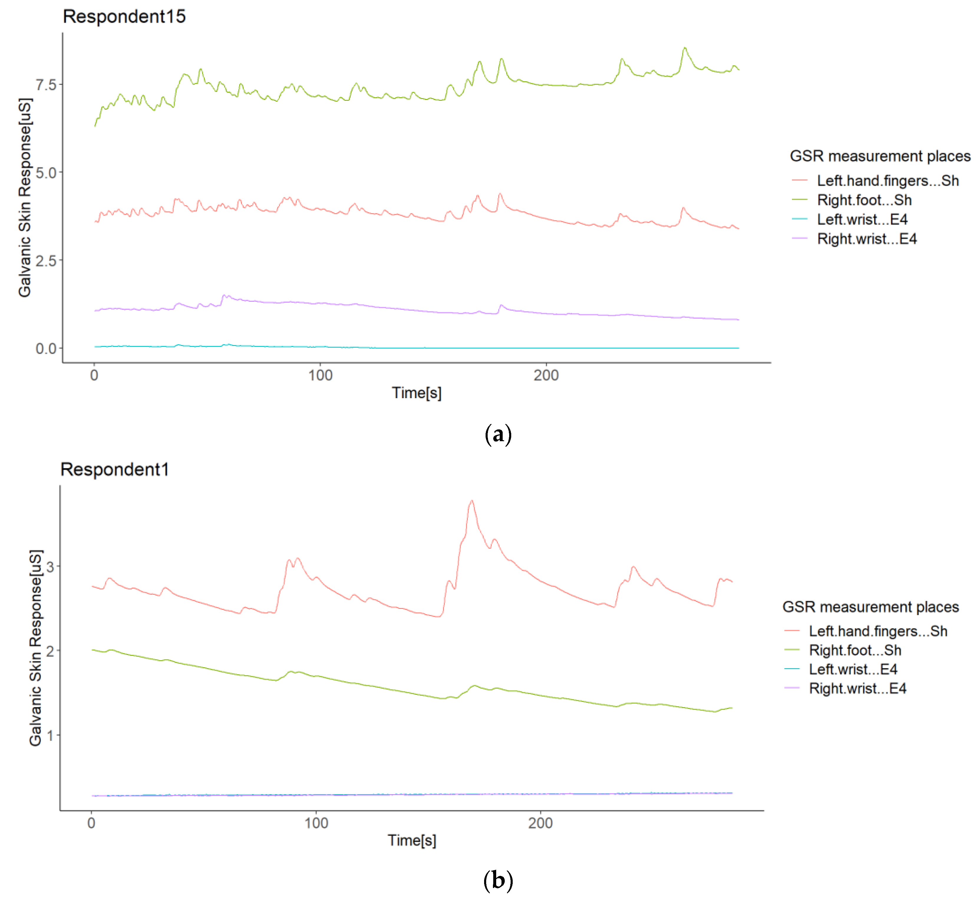 galvanic skin response measurement galvanic skin response measurement