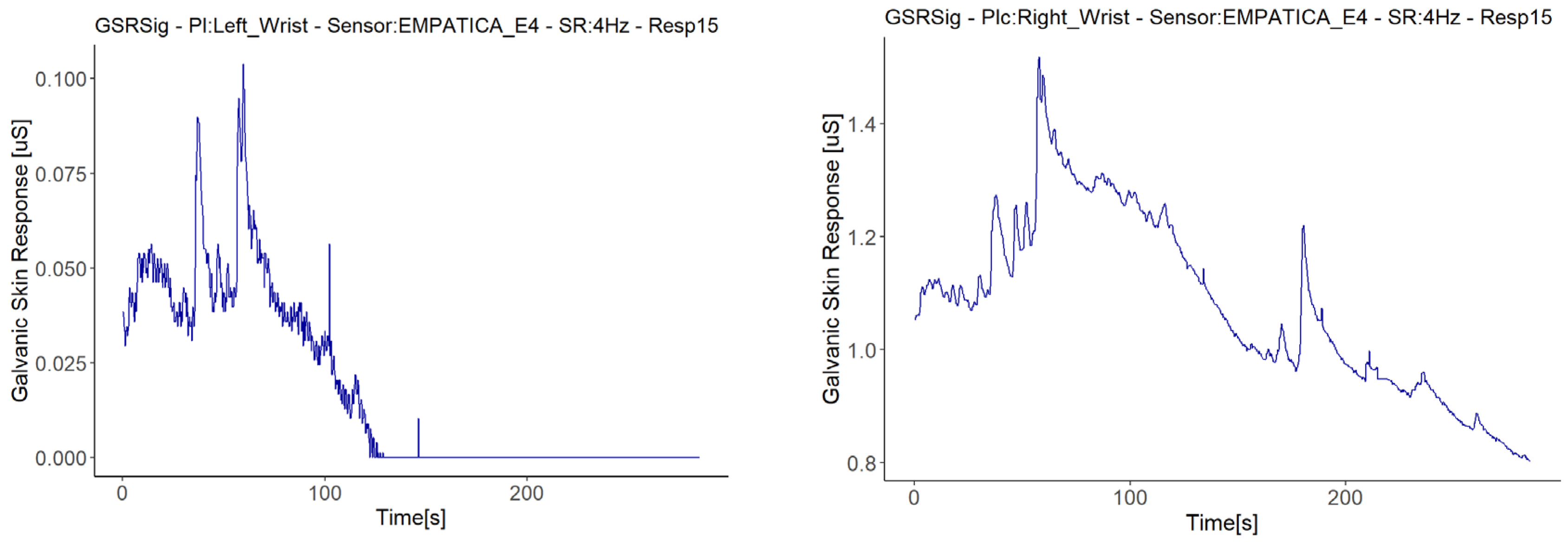 galvanic skin response measurement device galvanic skin response measurement device