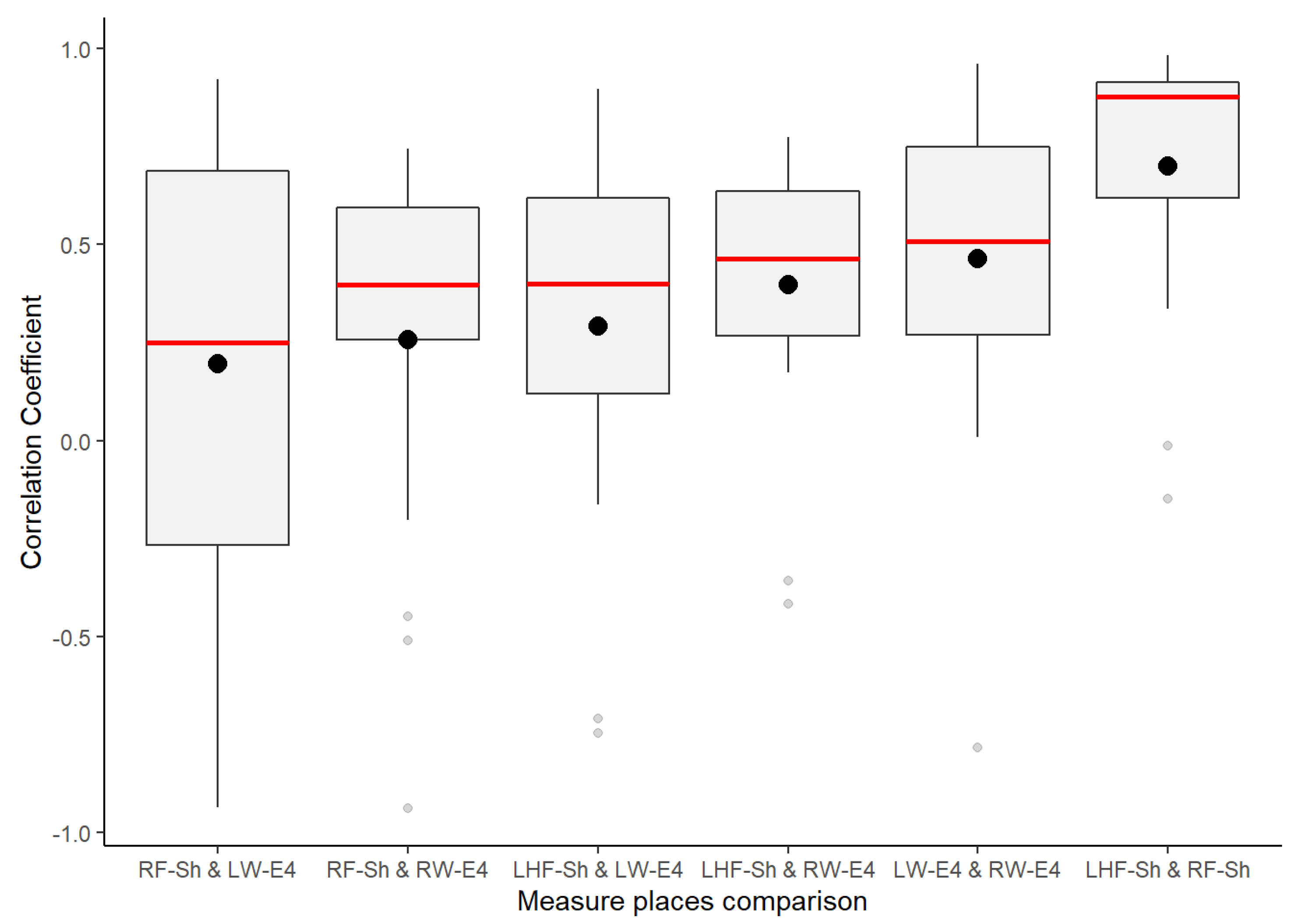 Sensors 21 04210 g014