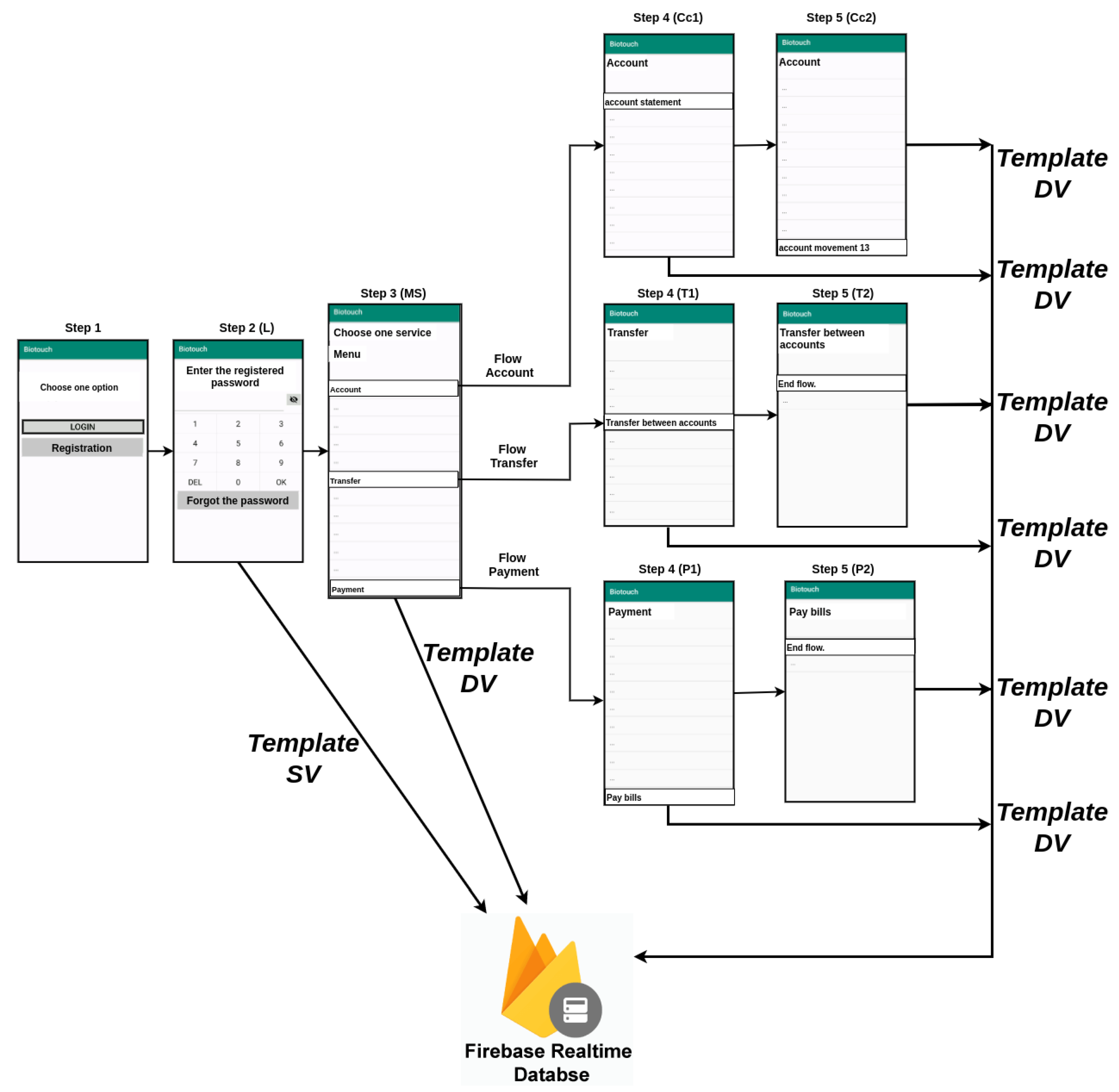 Sensors 21 04212 g003
