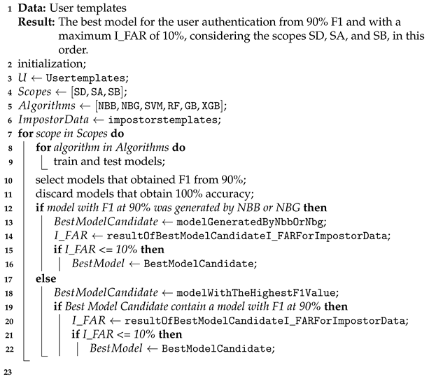 Sensors 21 04212 i001