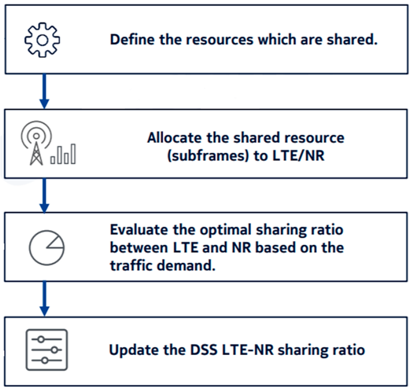 Sensors 21 04215 g005
