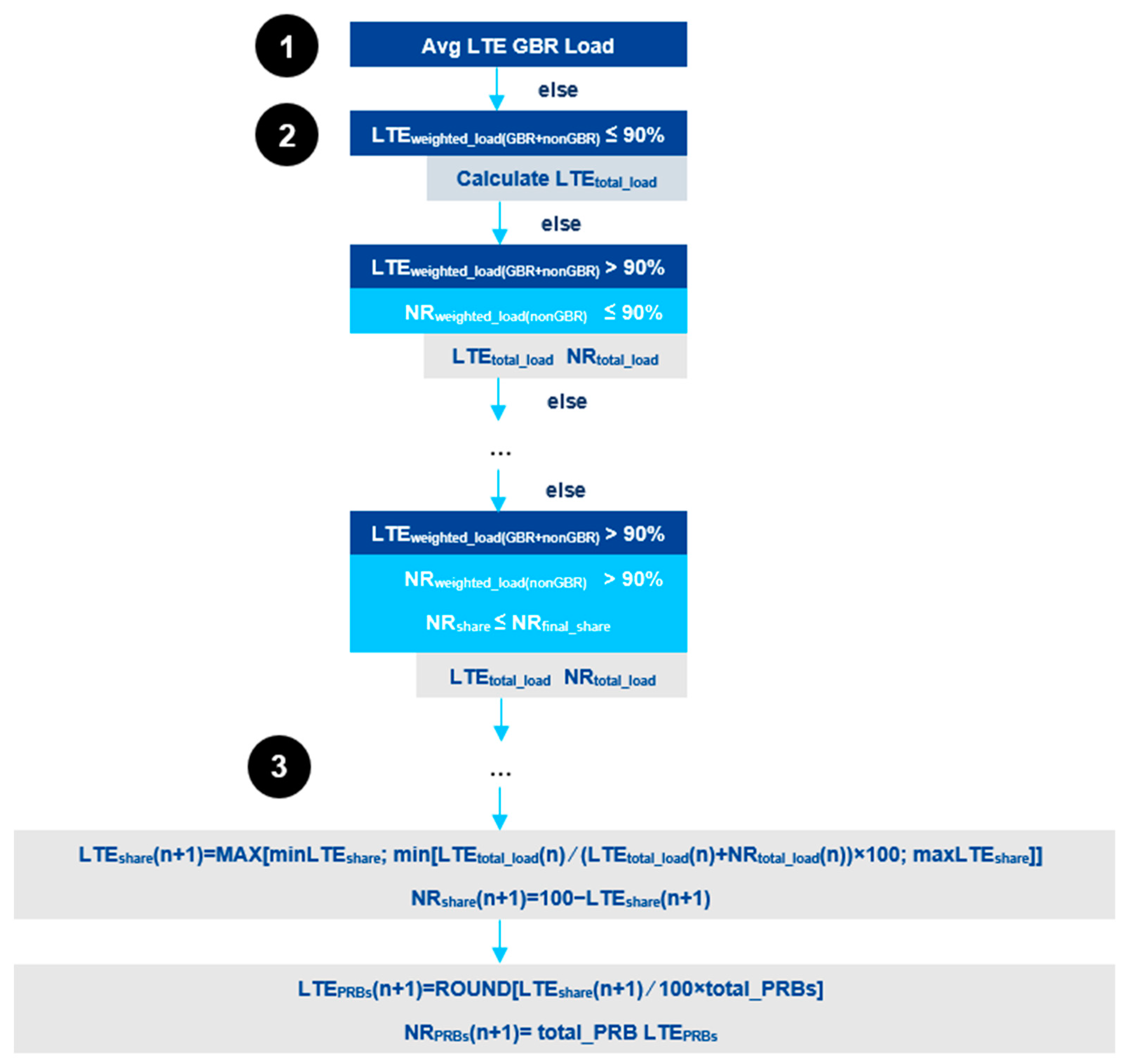 Sensors 21 04215 g007