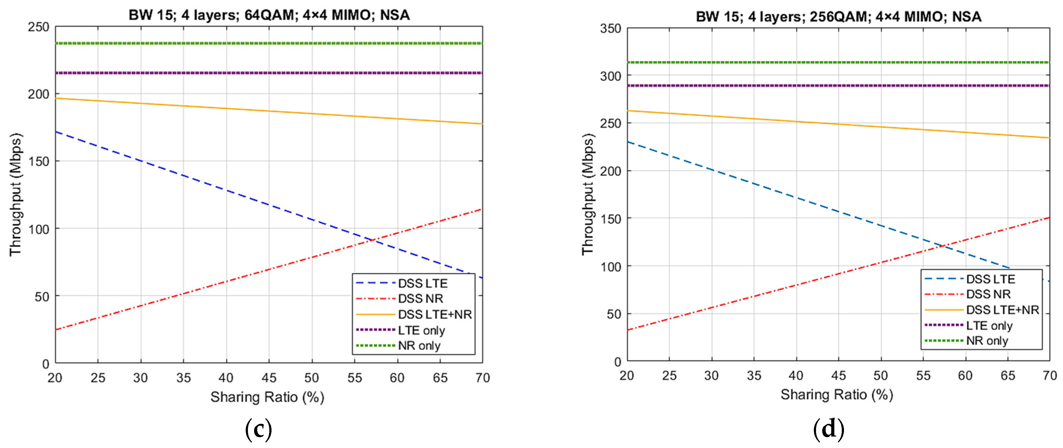 Sensors 21 04215 g009b
