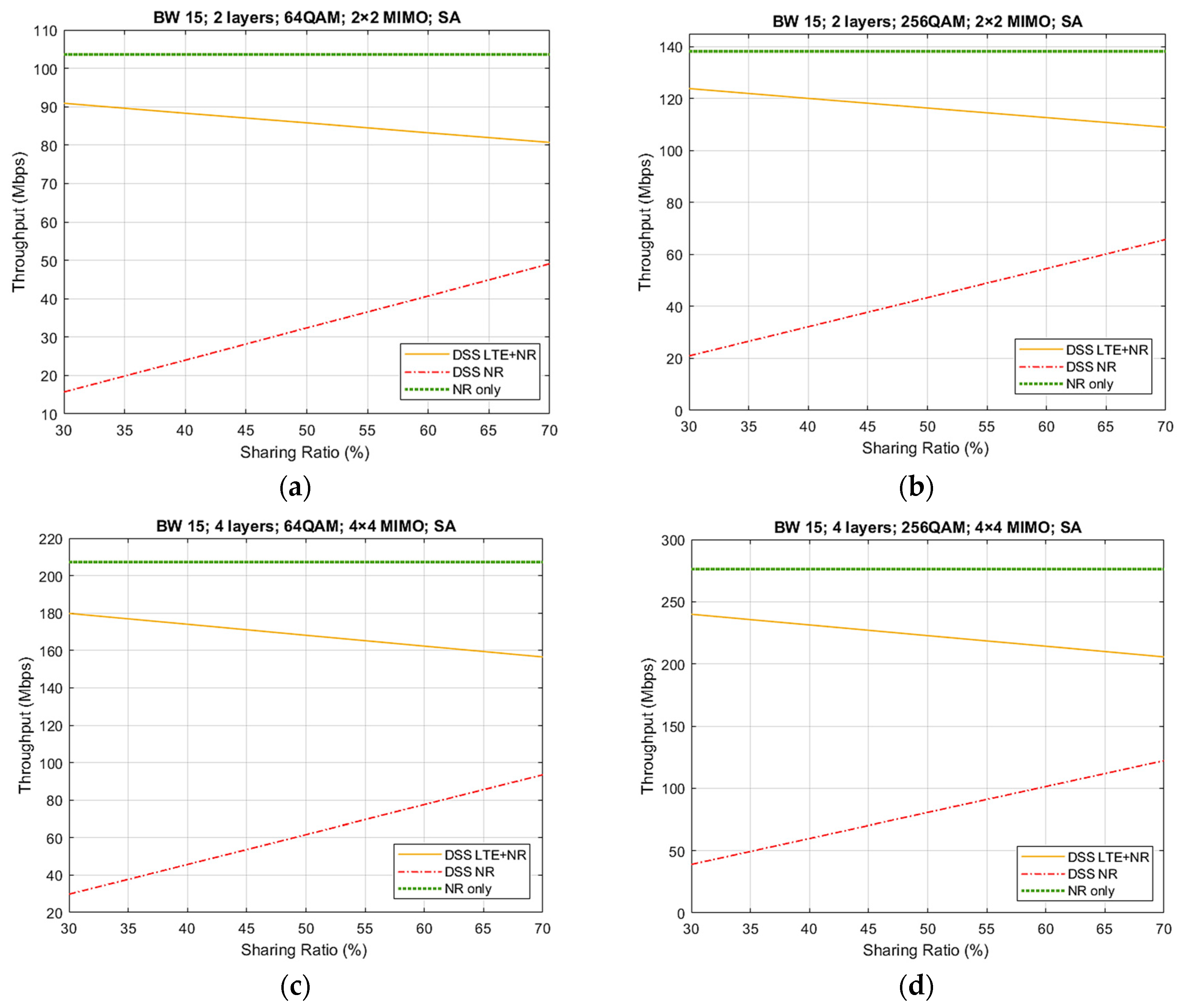 Sensors 21 04215 g010