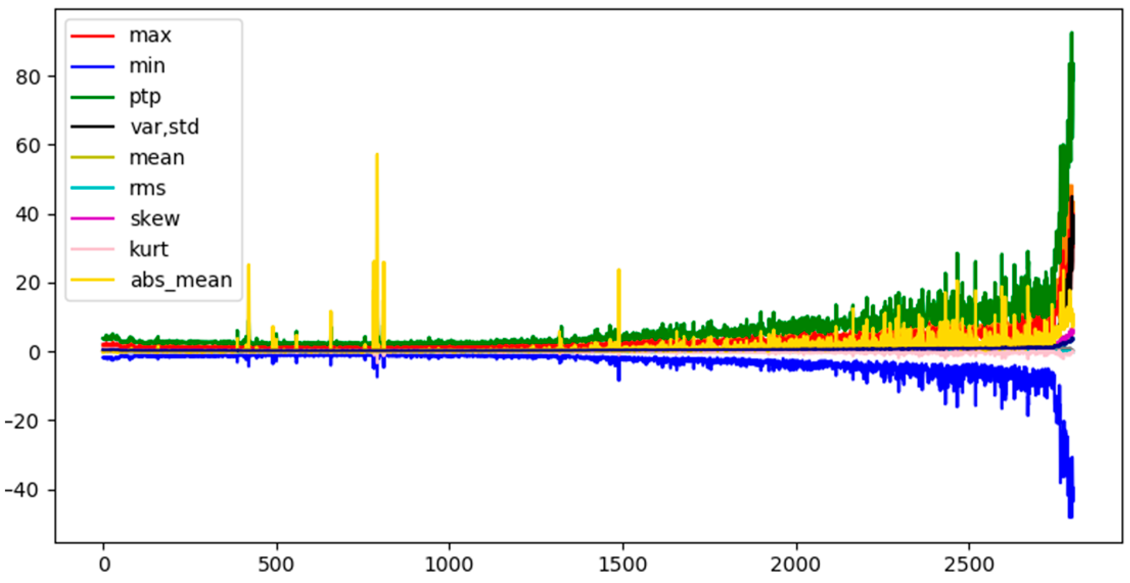 Sensors 21 04217 g003