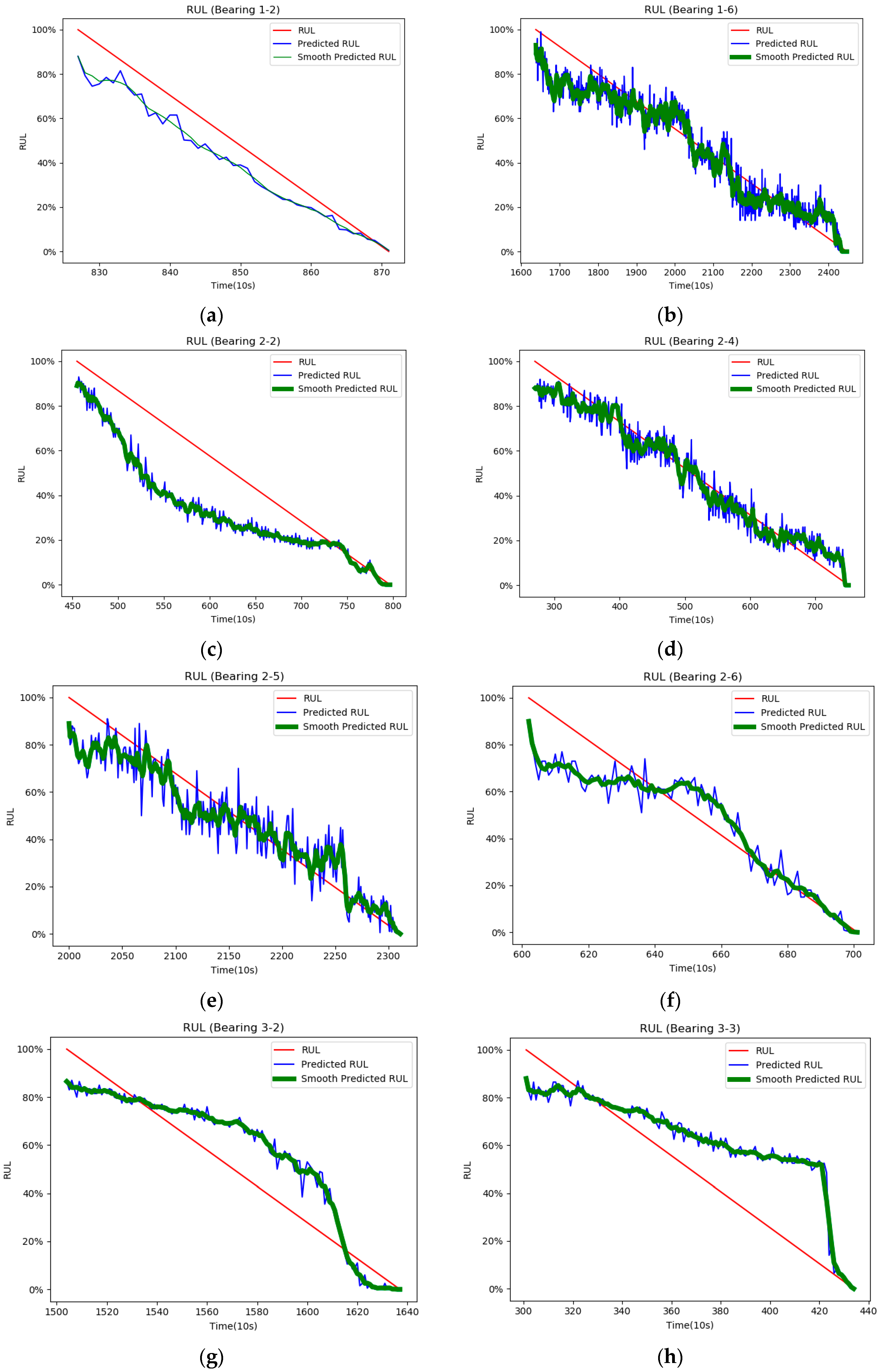 Sensors 21 04217 g010